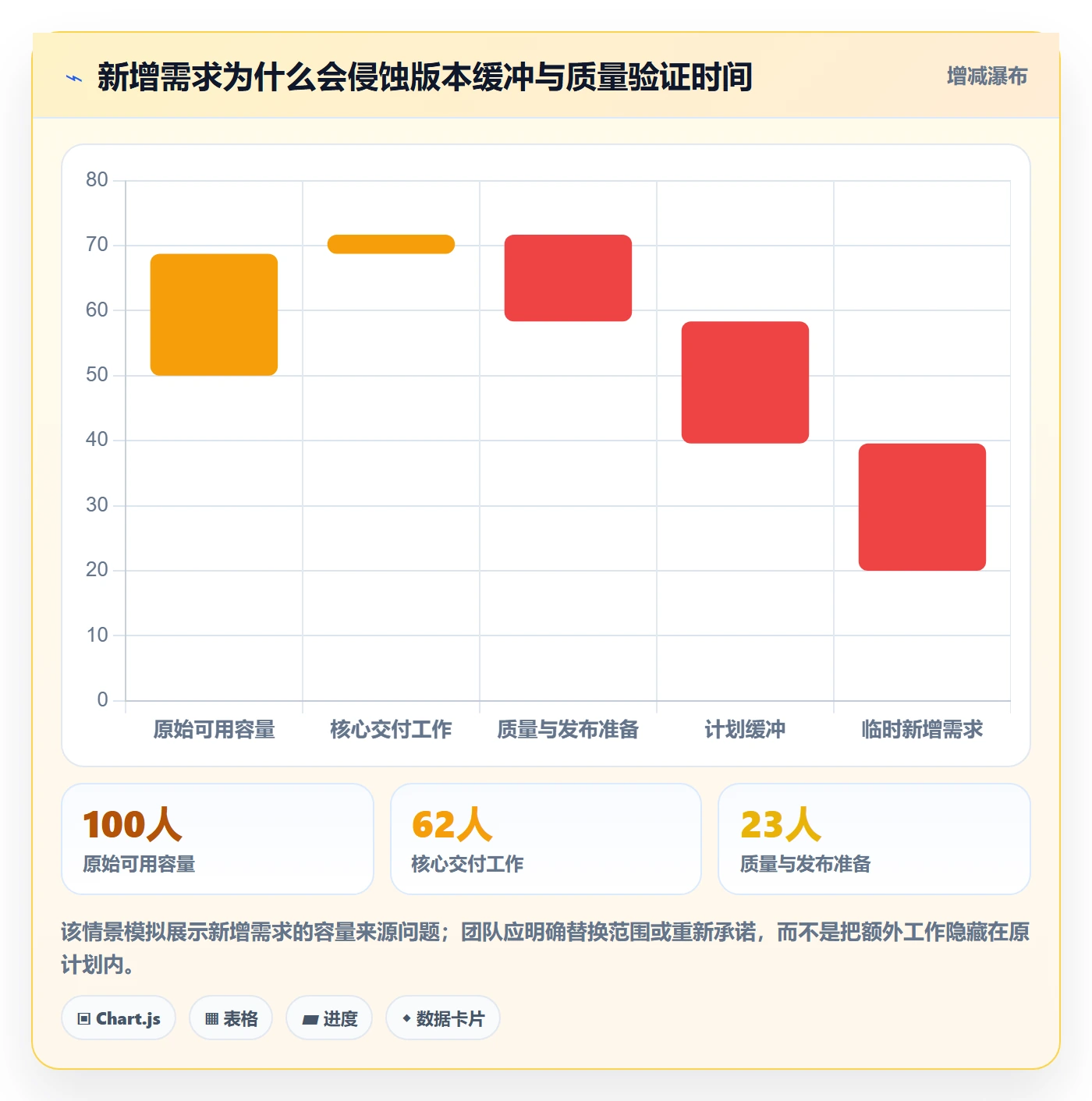 版本管理如何做好版本计划?产品经理协同管理与操作步骤