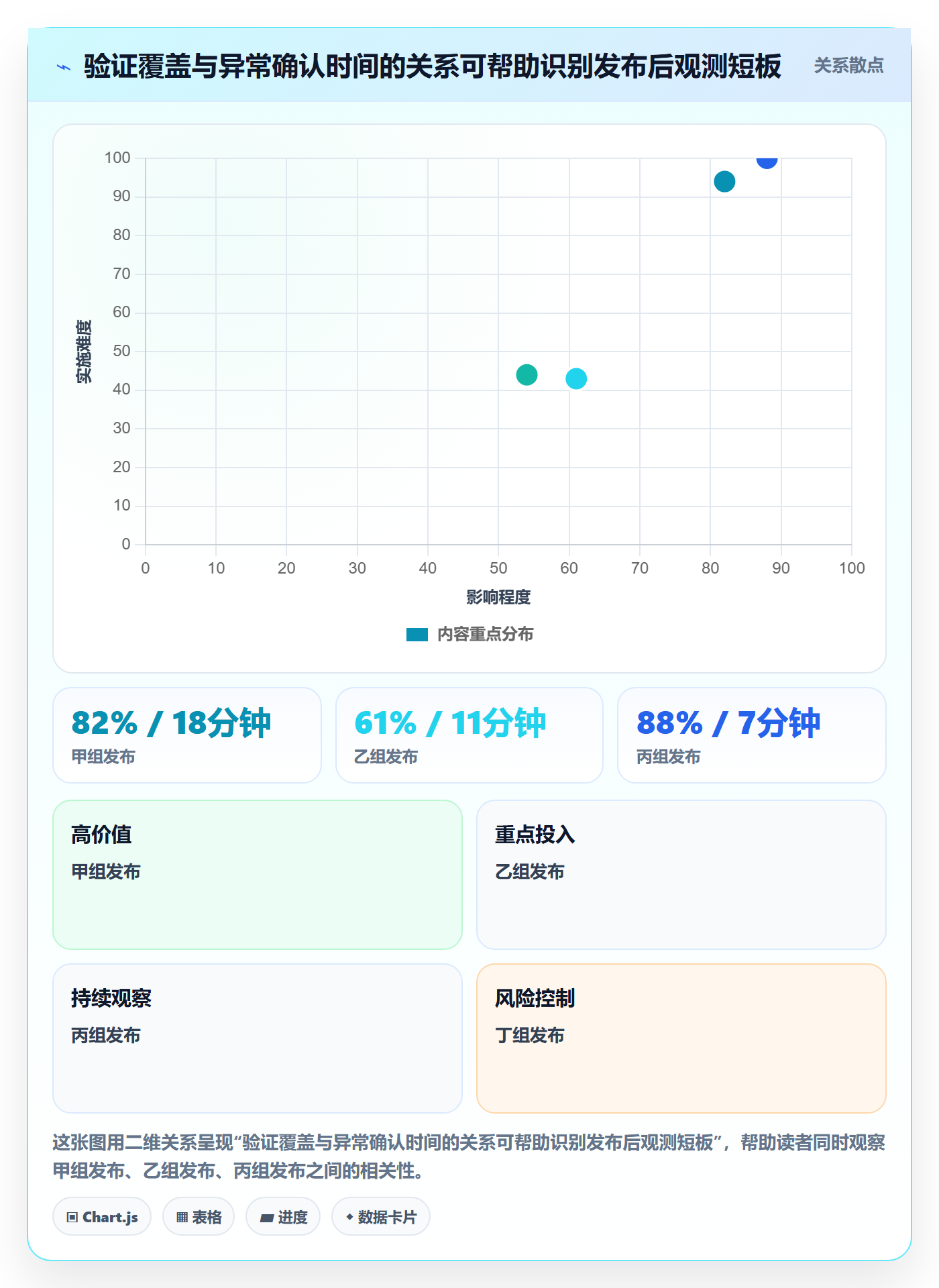发布管理发布教程:企业管理者入门指南,避坑指南
