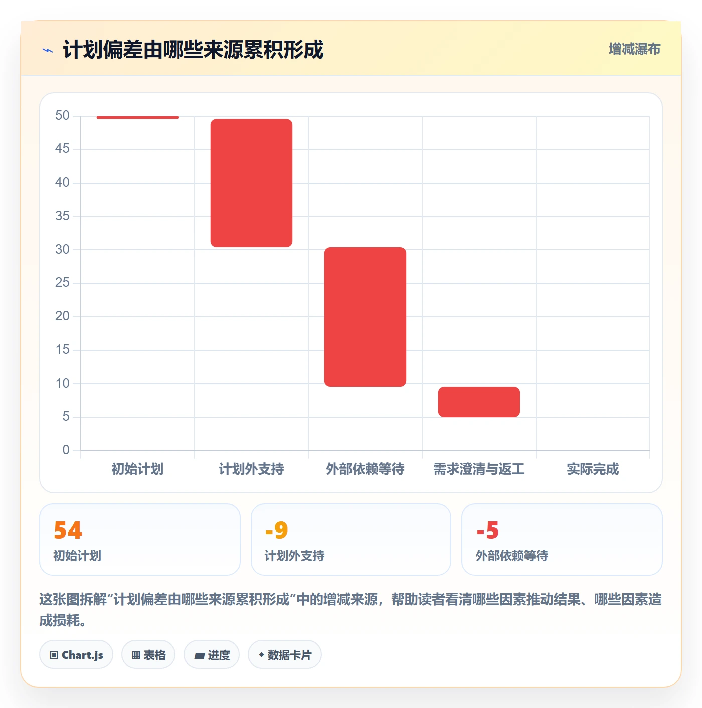 迭代容量管理指南：企业管理者如何做好迭代管理，流程优化全流程