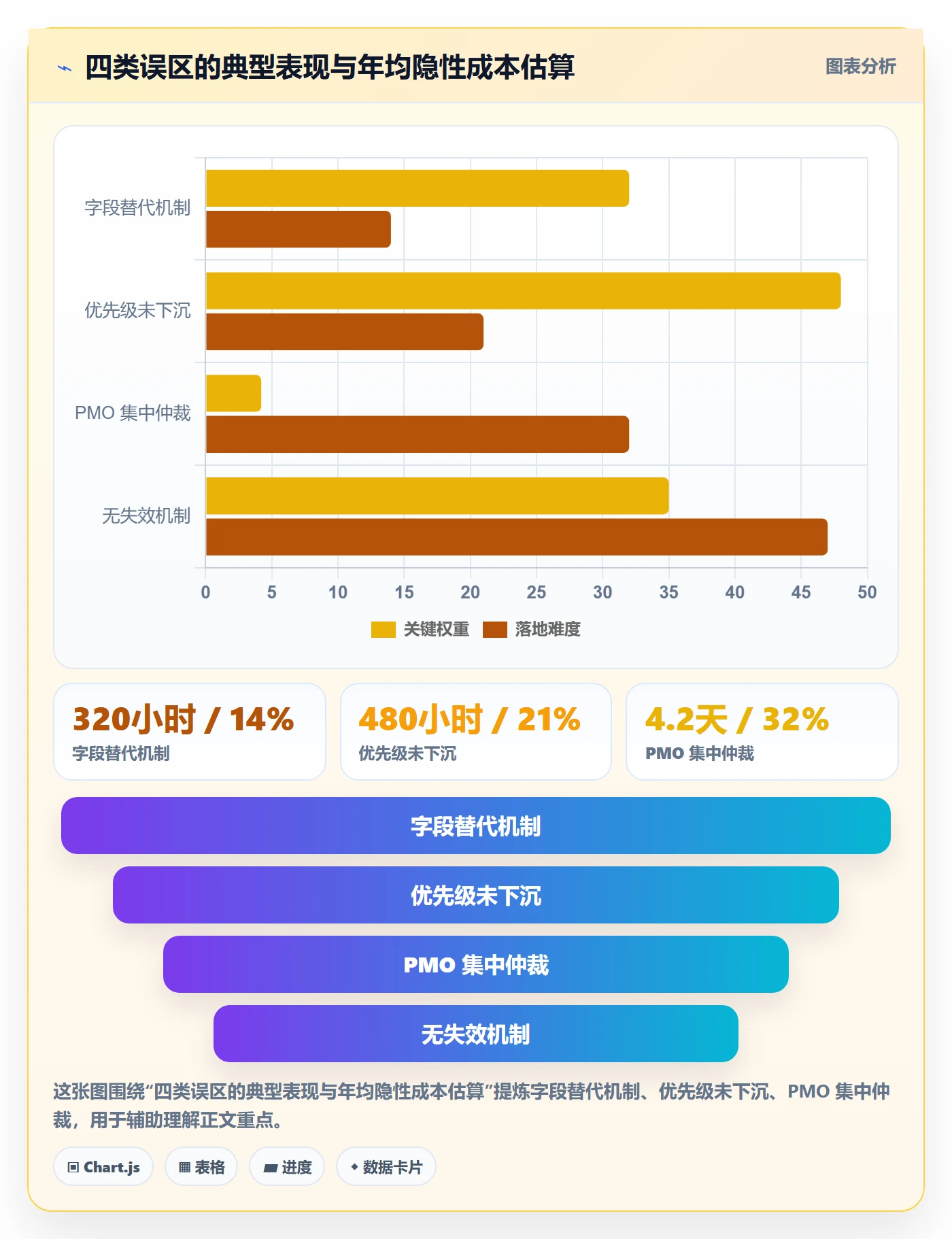优先级管理指南：PMO如何做好任务属性，流程优化全流程
