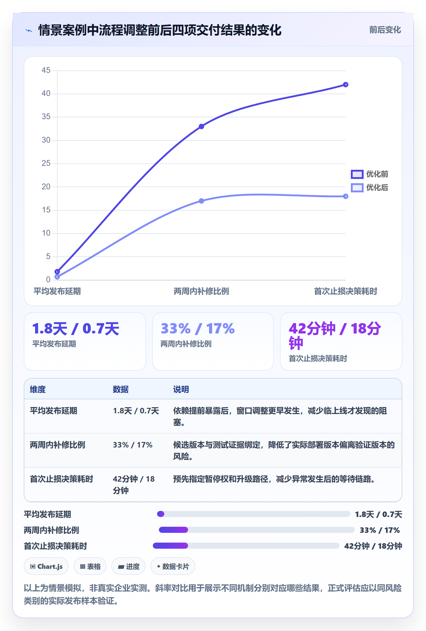 发布管理上线计划全流程:项目成员流程优化与一文讲清