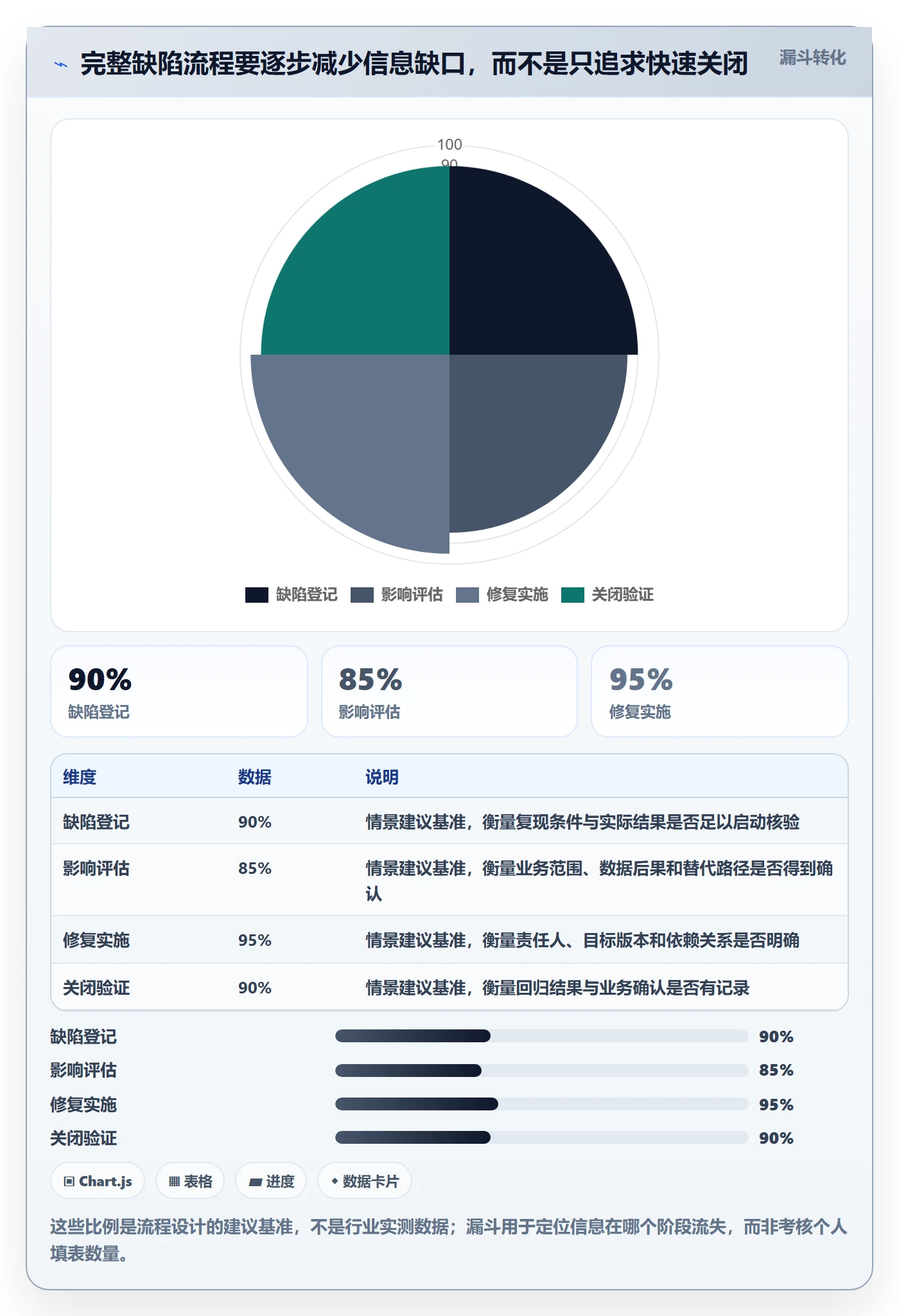 严重程度最佳实践:PMOBug / 缺陷协同管理,常见问题