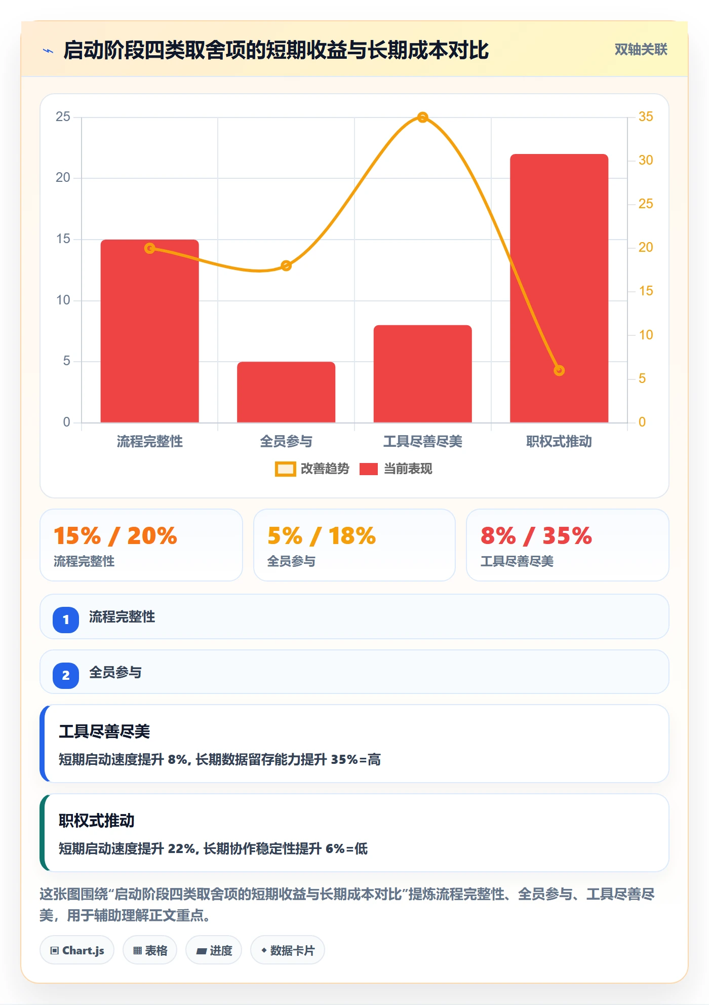 开始怎么做?跨部门团队效率提升:任务执行从0到1