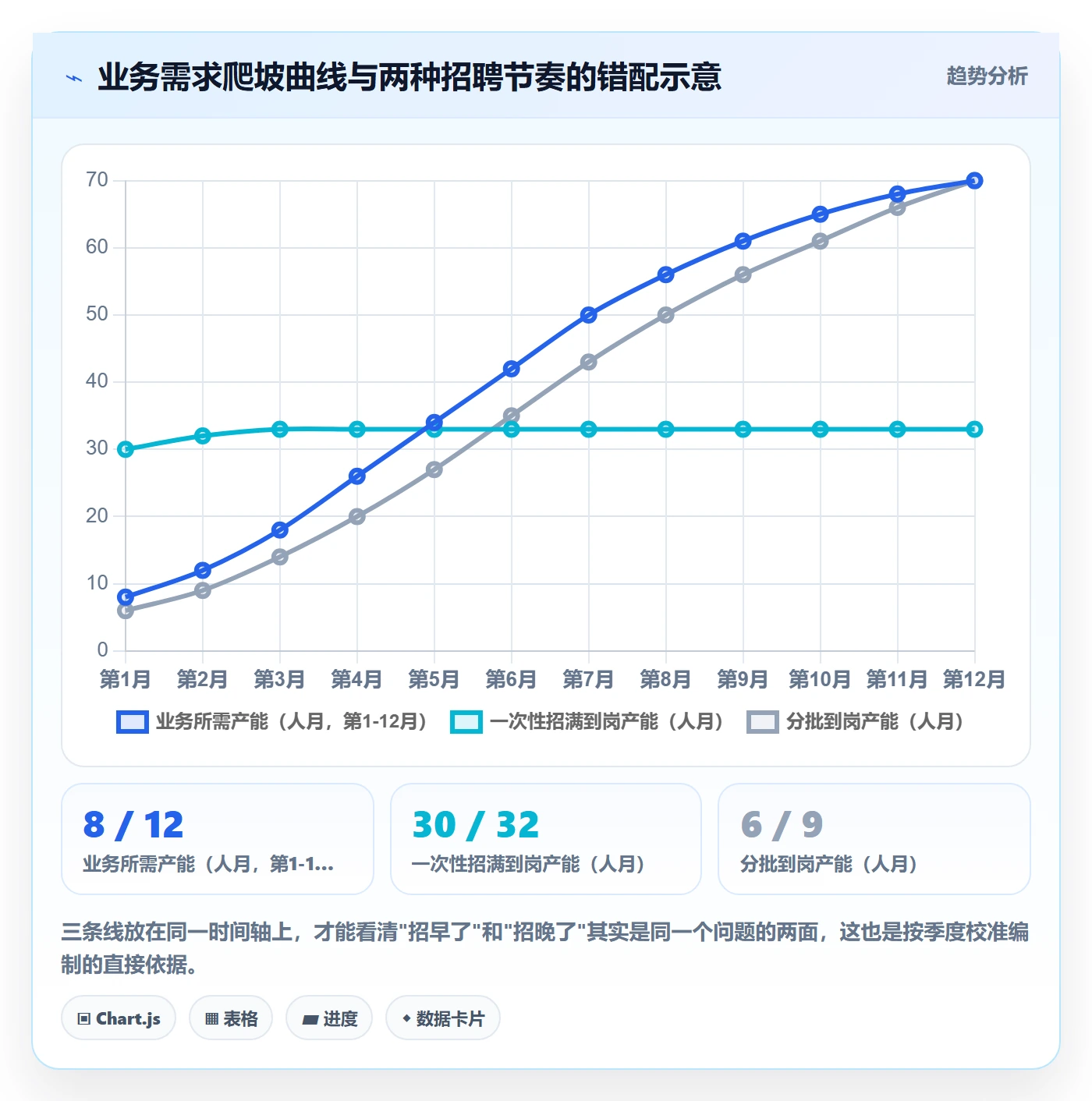 人员投入怎么做?企业管理者落地方案:人力资源计划从0到1