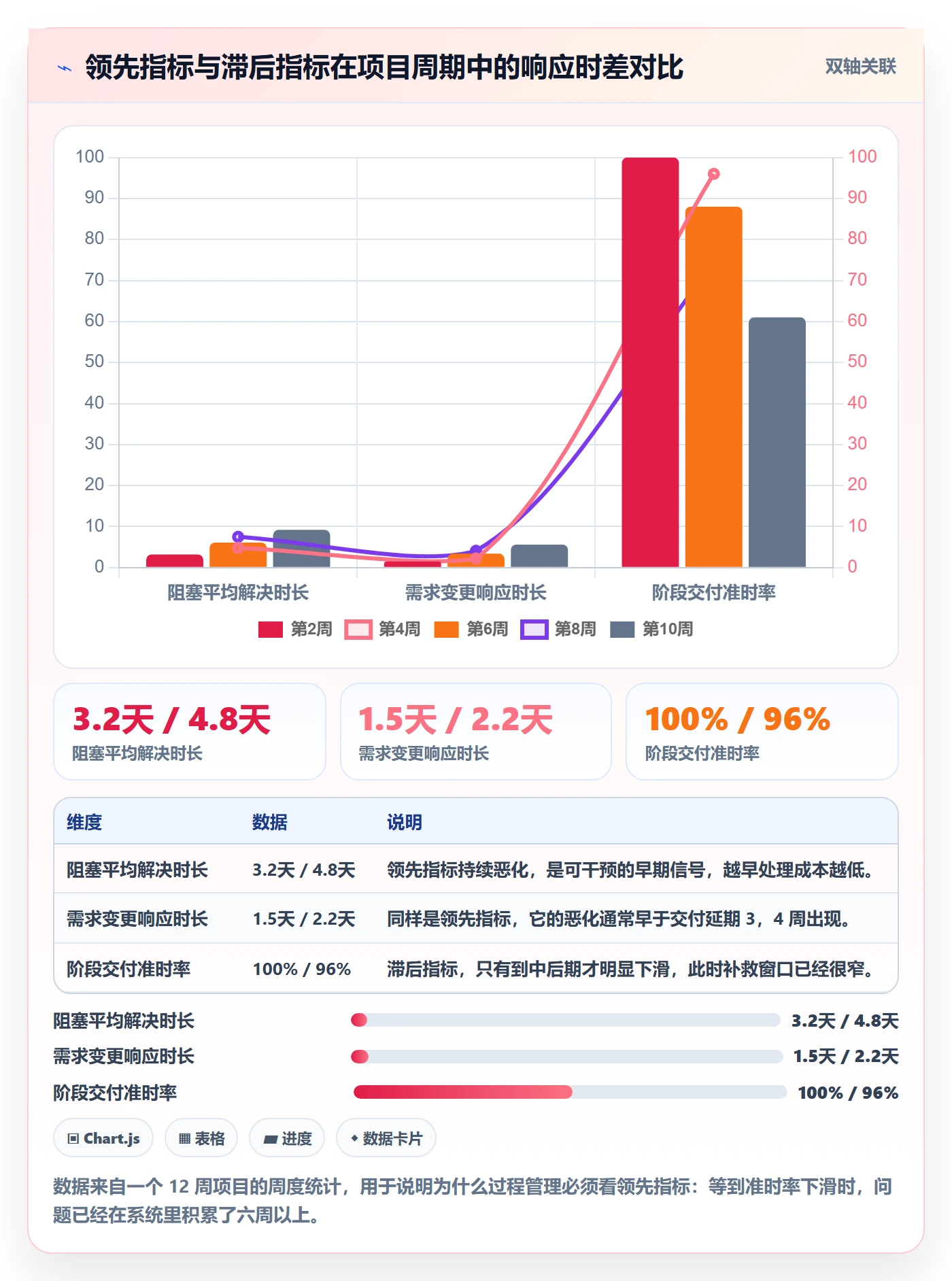 阶段目标管理方法大全:产品经理项目目标效率提升落地清单