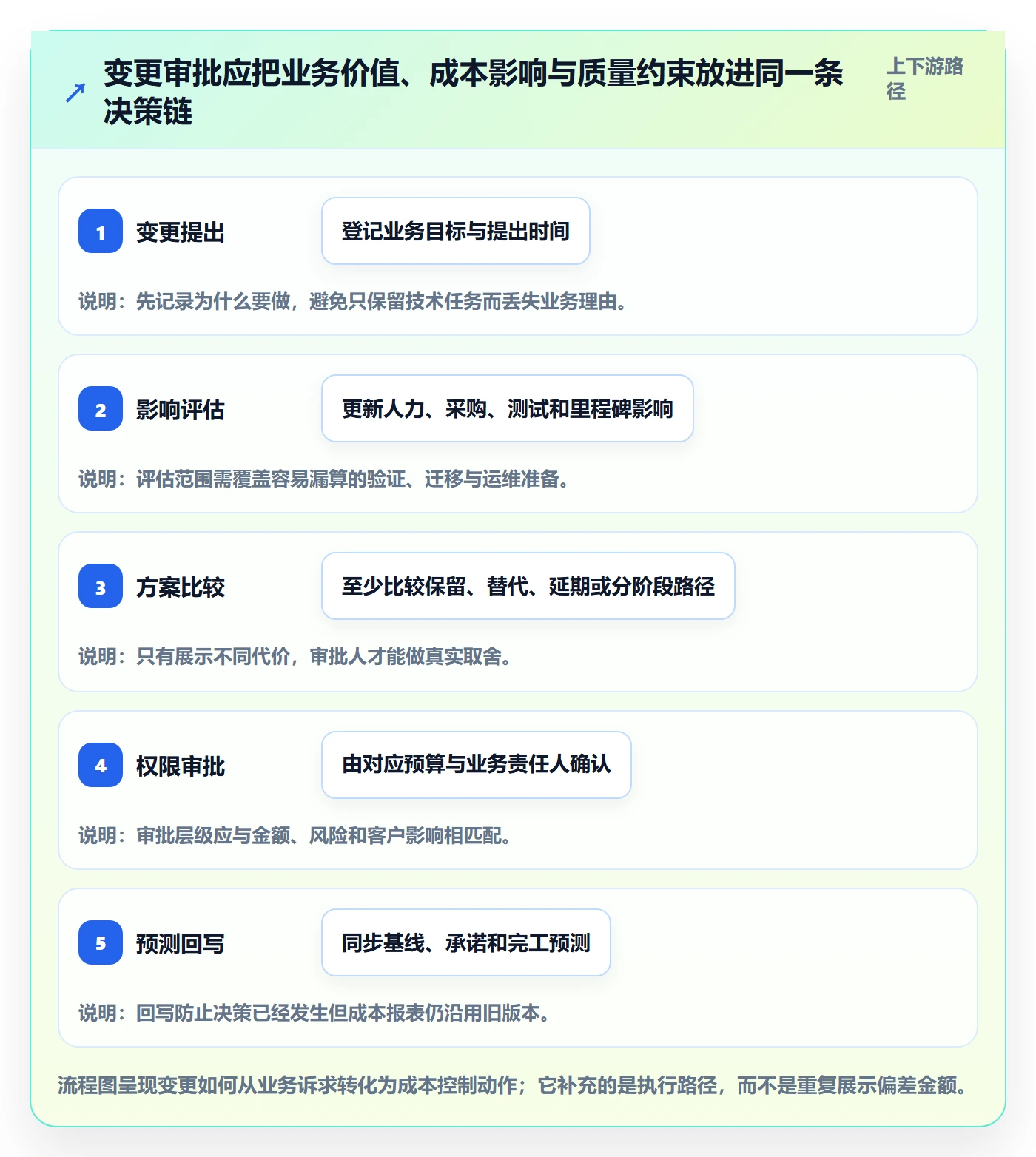 成本落地方案：研发团队开展成本管理的风险控制案例解析