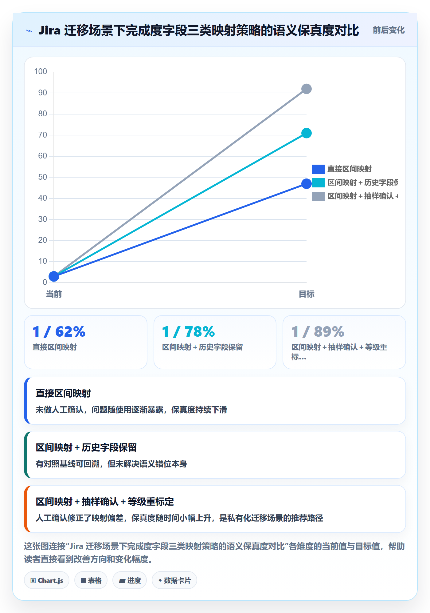 完成度流程与规范:项目成员任务属性实操方法关键指标