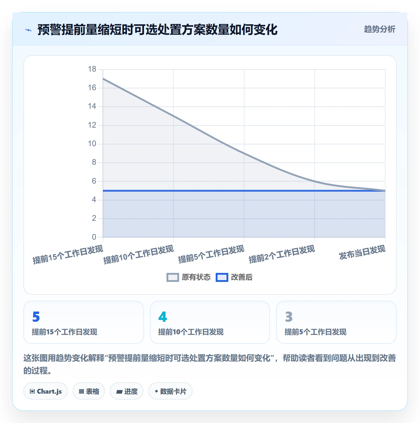 延期审批实操方法:产品经理提升延期管理效率的风险控制方法与模板