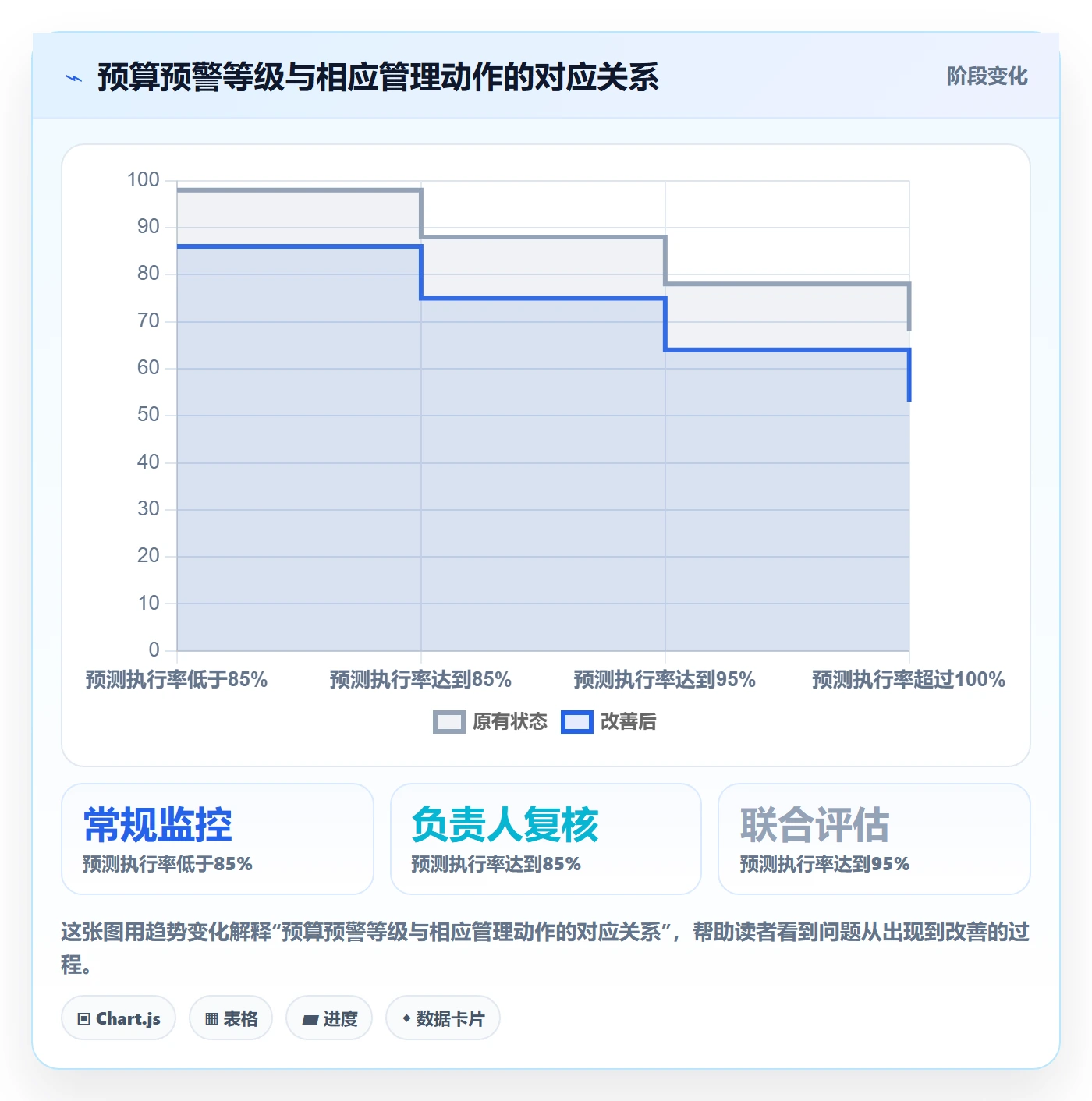 预算执行管理方法大全:产品经理预算管理流程优化落地清单