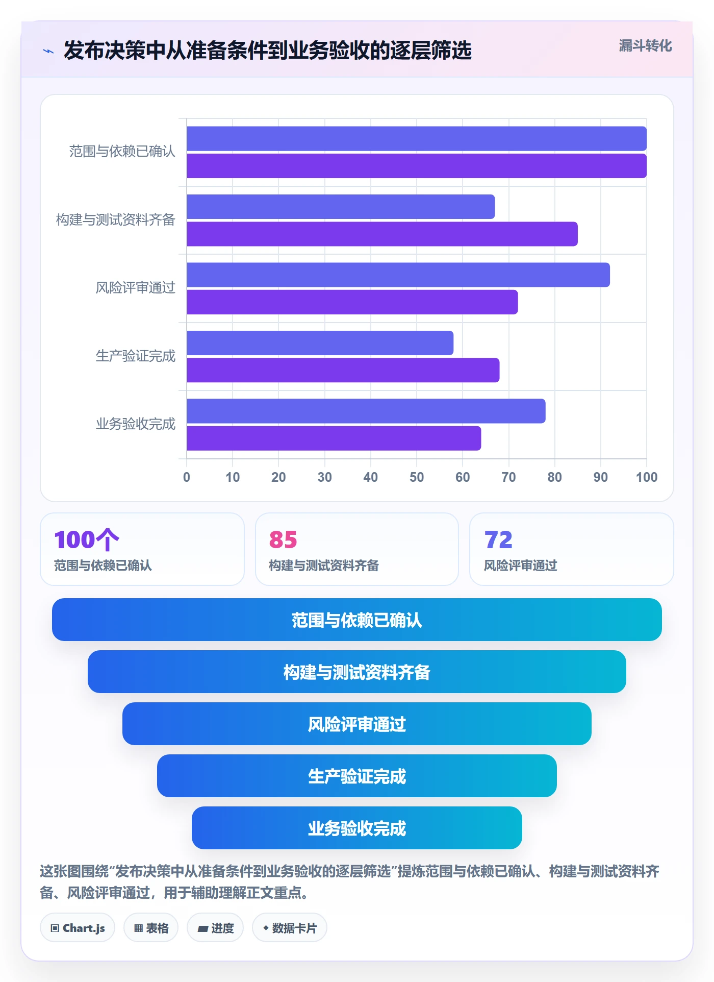 版本管理版本状态教程:管理层风险控制,避坑指南