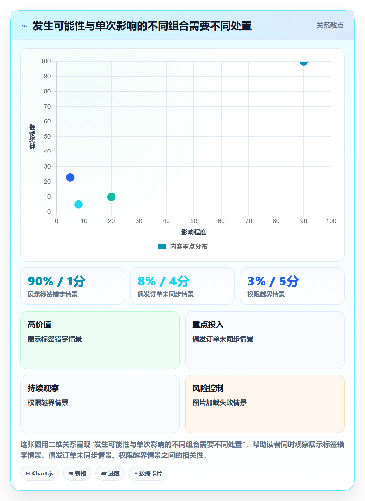 Bug / 缺陷严重程度教程:跨部门团队风险控制,避坑指南