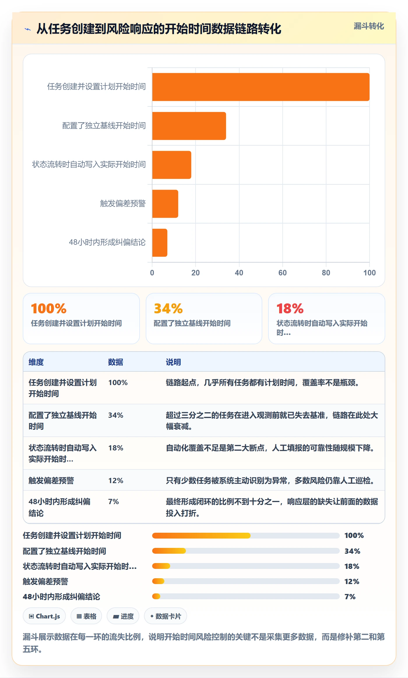 任务属性开始时间全流程:产品经理风险控制与一文讲清