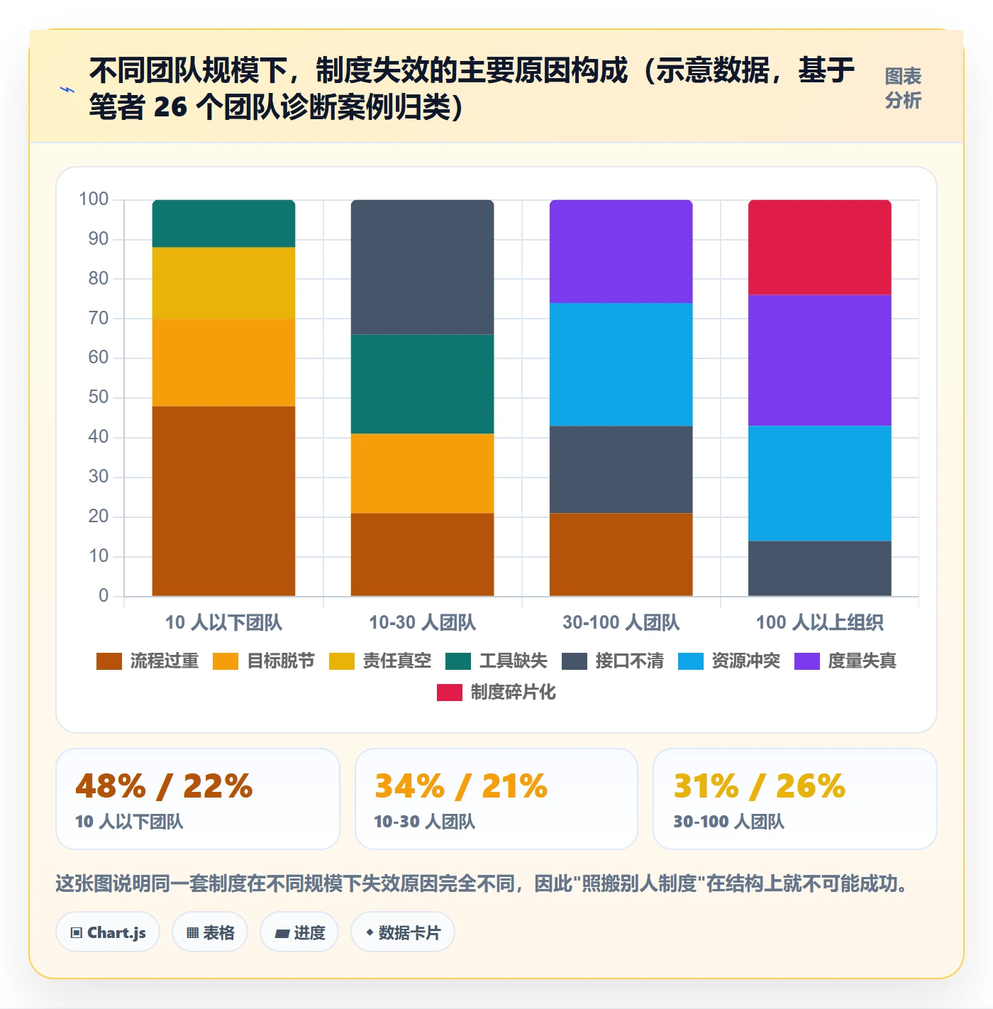 项目规划子计划教程:研发团队制度设计,避坑指南