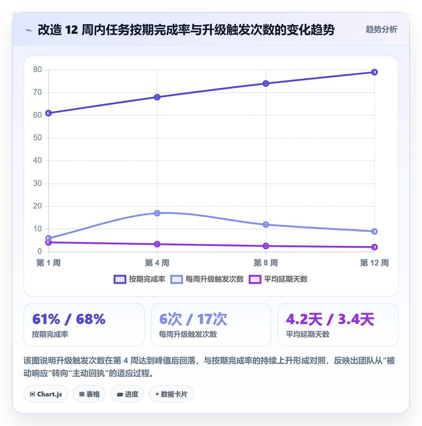 到期提醒落地方案:项目经理开展任务提醒的协同管理案例解析