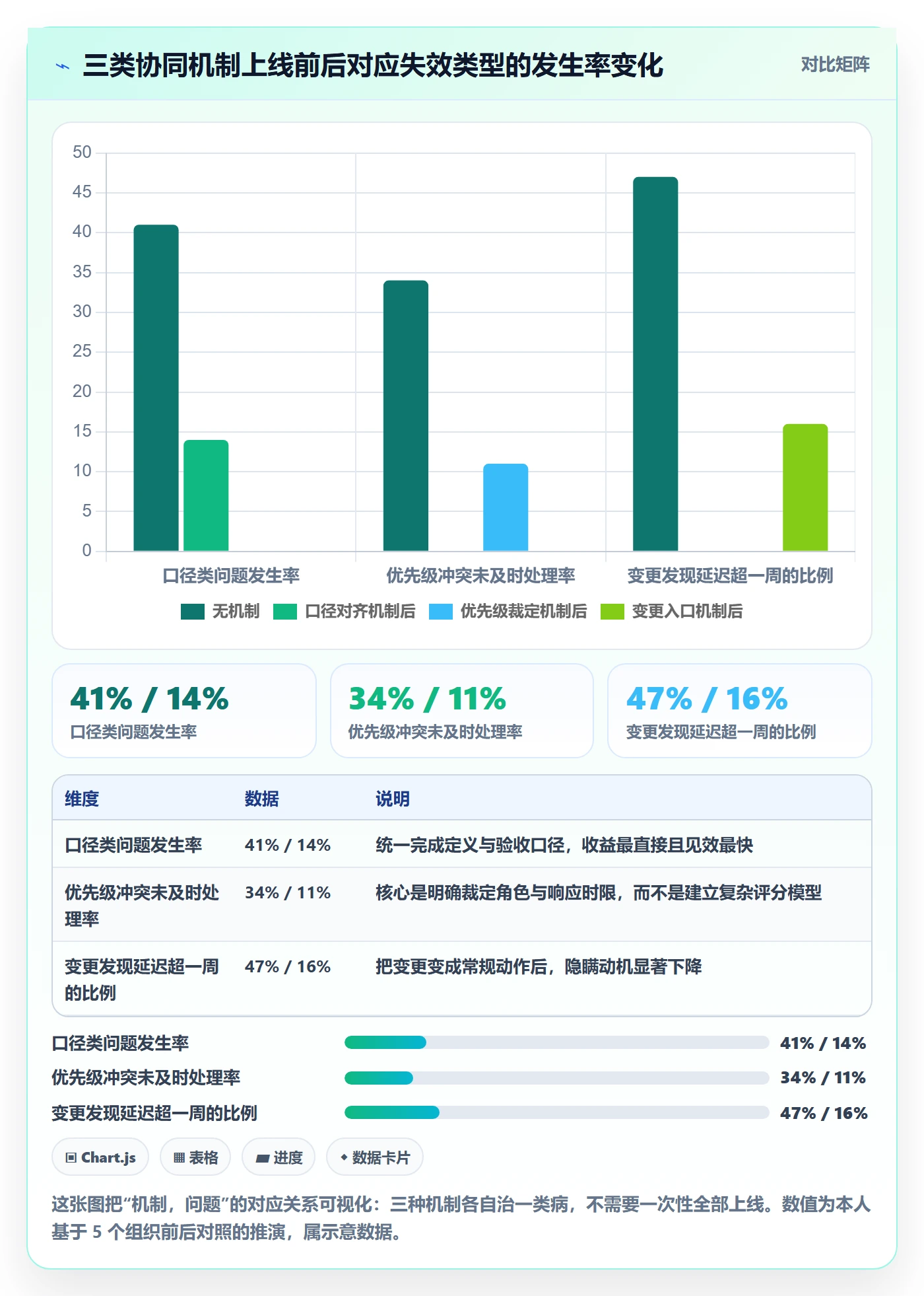 工作计划实操方法:PMO提升项目规划效率的协同管理方法与模板
