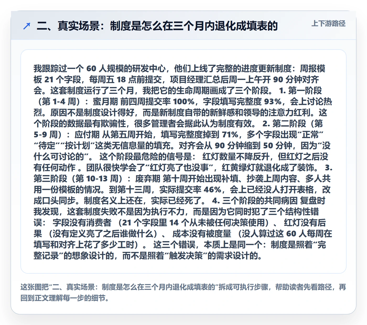 二、真实场景：制度是怎么在三个月内退化成填表的