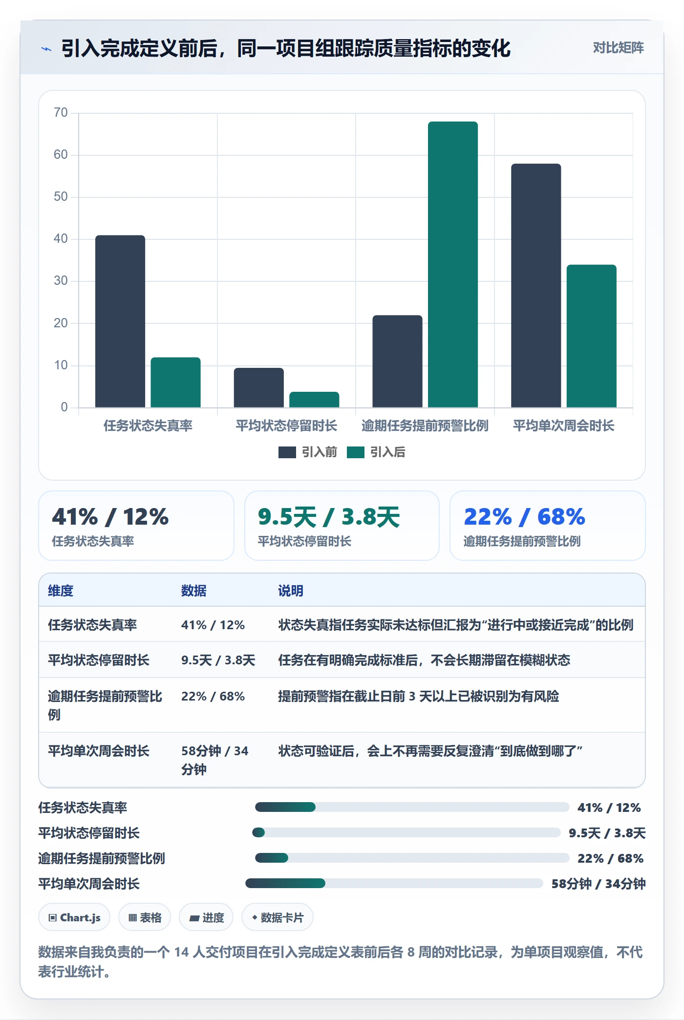 跟踪怎么做?项目经理入门指南:进度跟踪从0到1