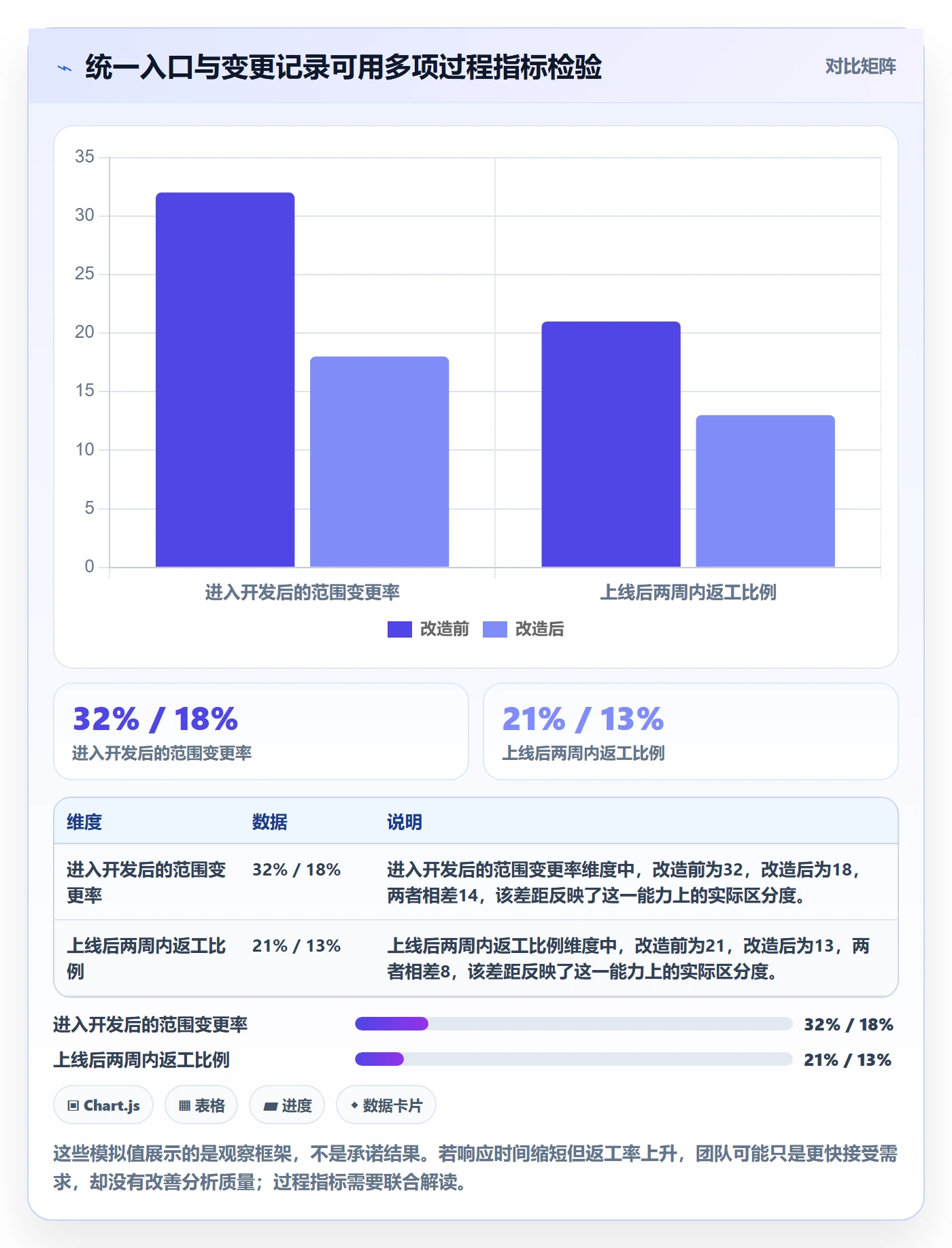需求分析管理方法大全:项目负责人需求管理协同管理落地清单