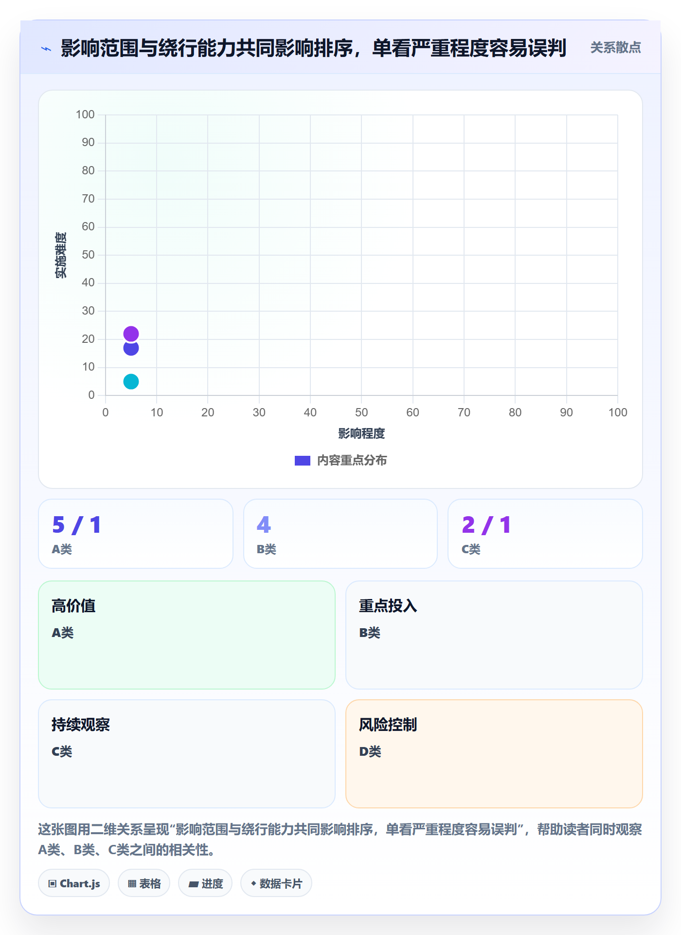优先级实操方法:跨部门团队提升Bug / 缺陷效率的流程优化方法与模板