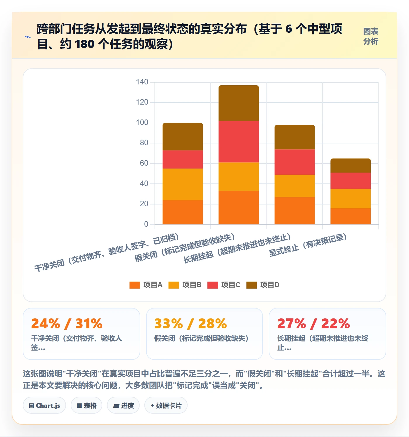 关闭最佳实践：跨部门团队任务执行实操方法，常见问题