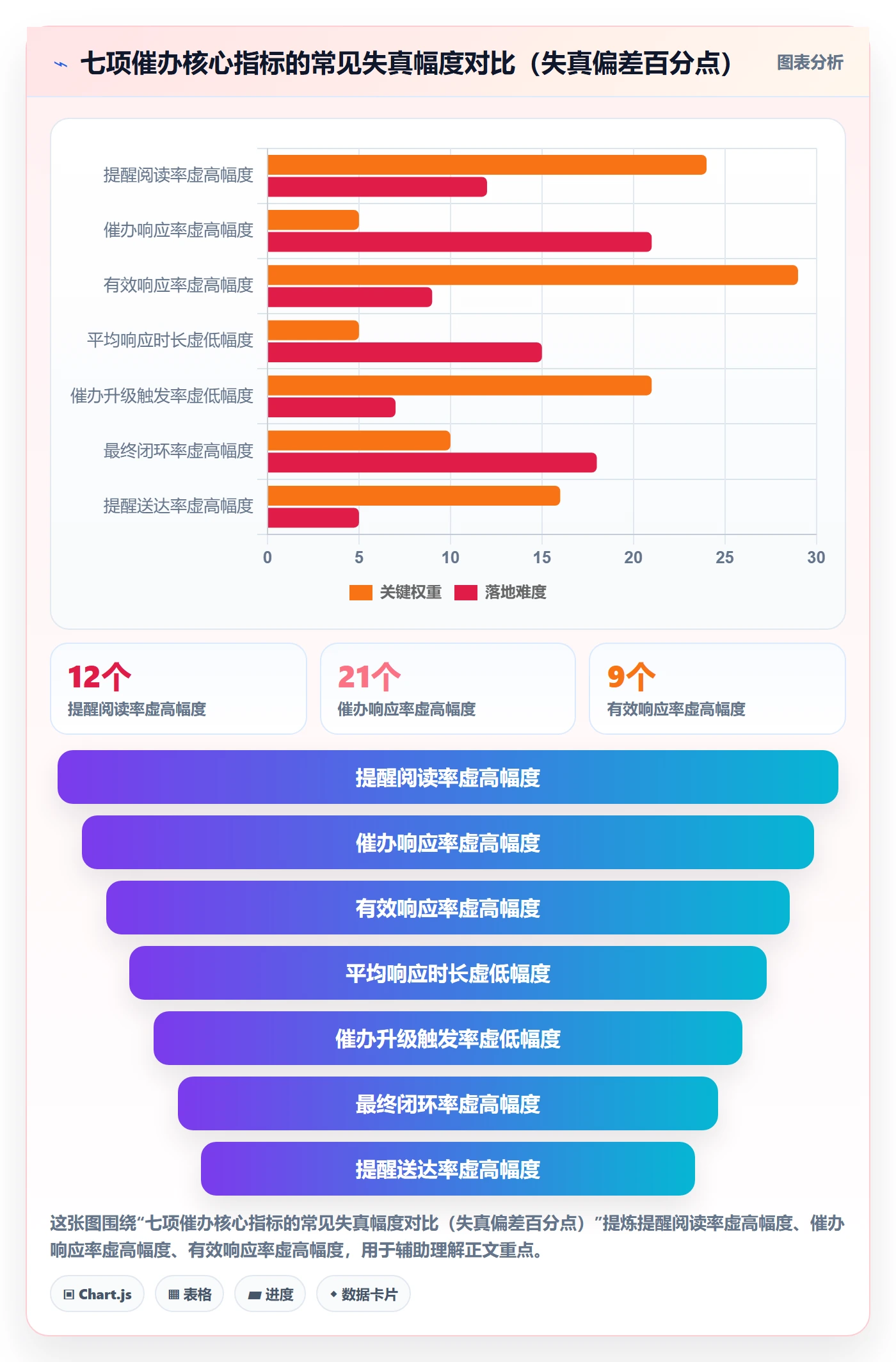 催办最佳实践:PMO任务提醒数据分析,常见问题