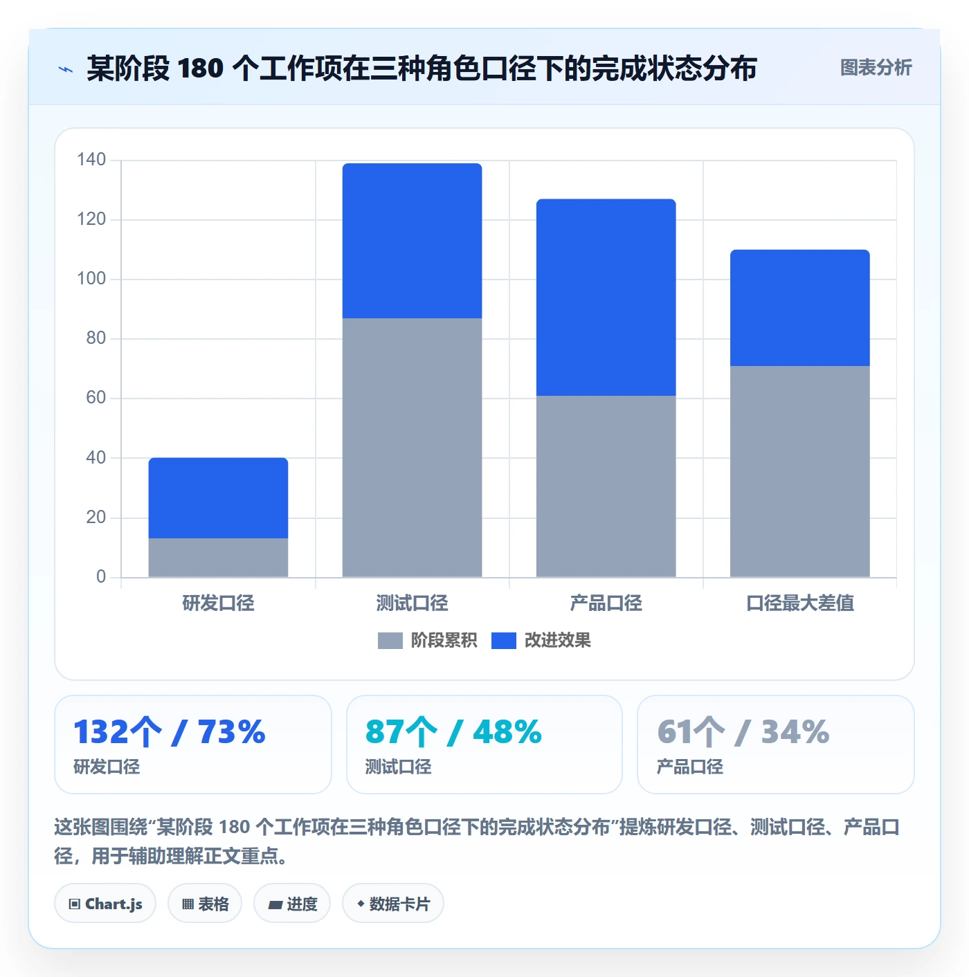 项目阶段流程与规范:项目成员项目阶段数据分析关键指标