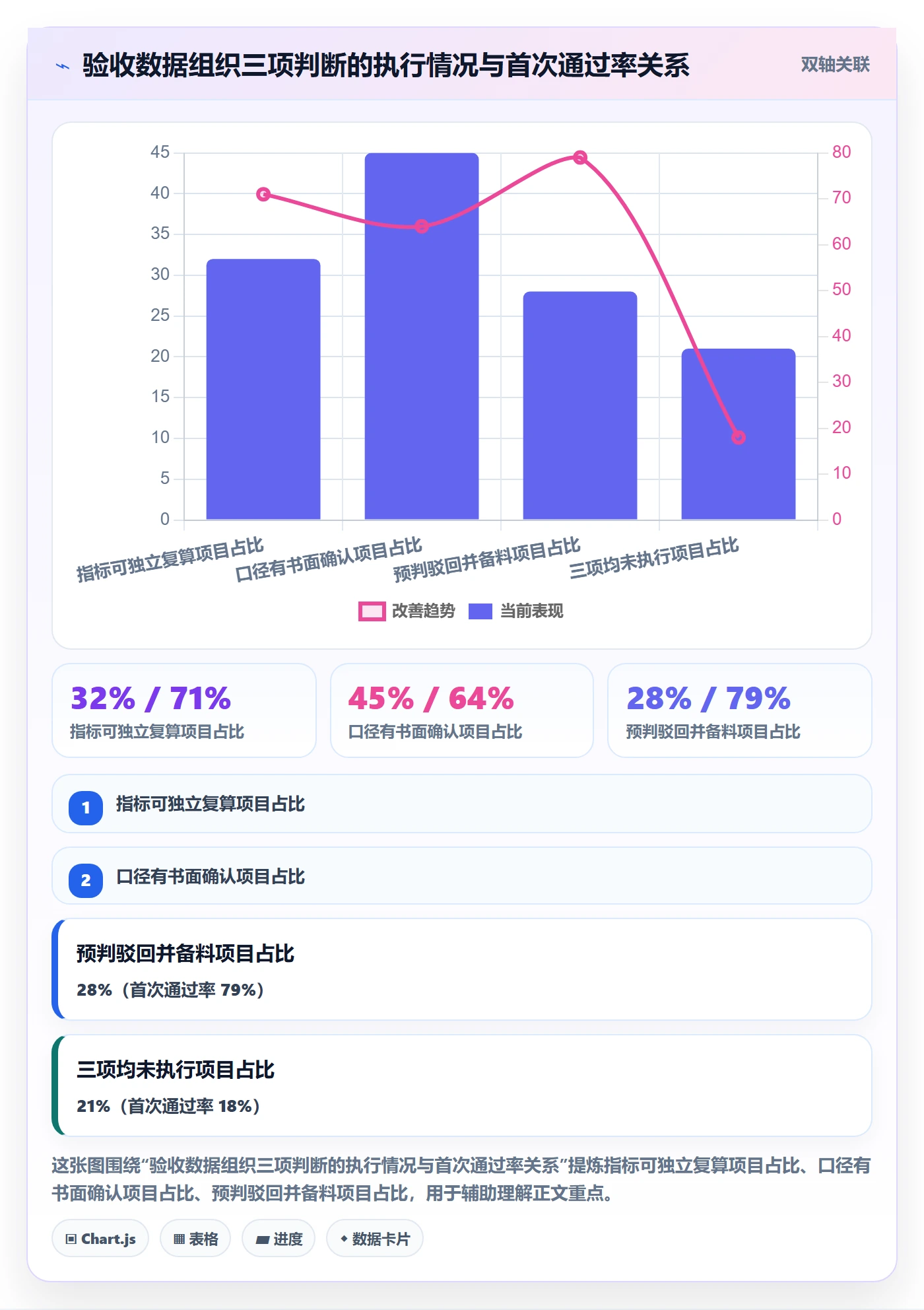 任务验收提交教程:项目负责人数据分析,避坑指南