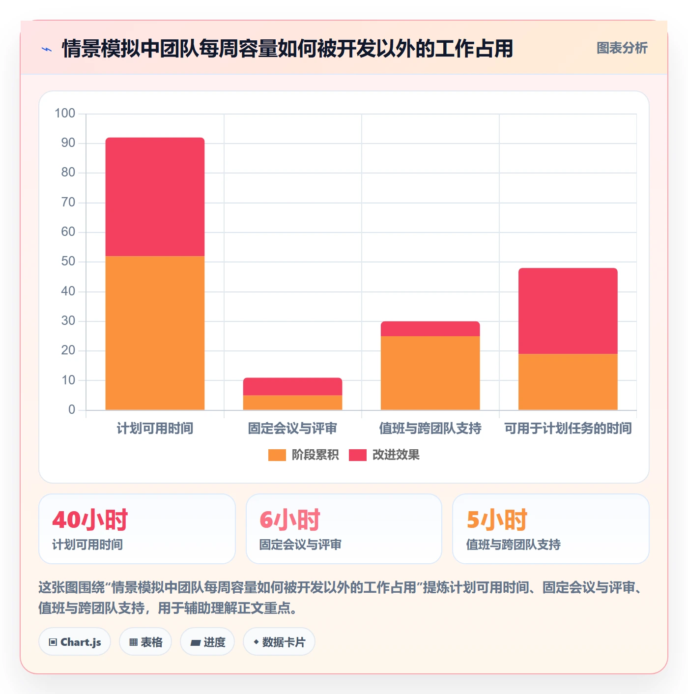 日历视图计划安排教程:研发团队流程优化,避坑指南