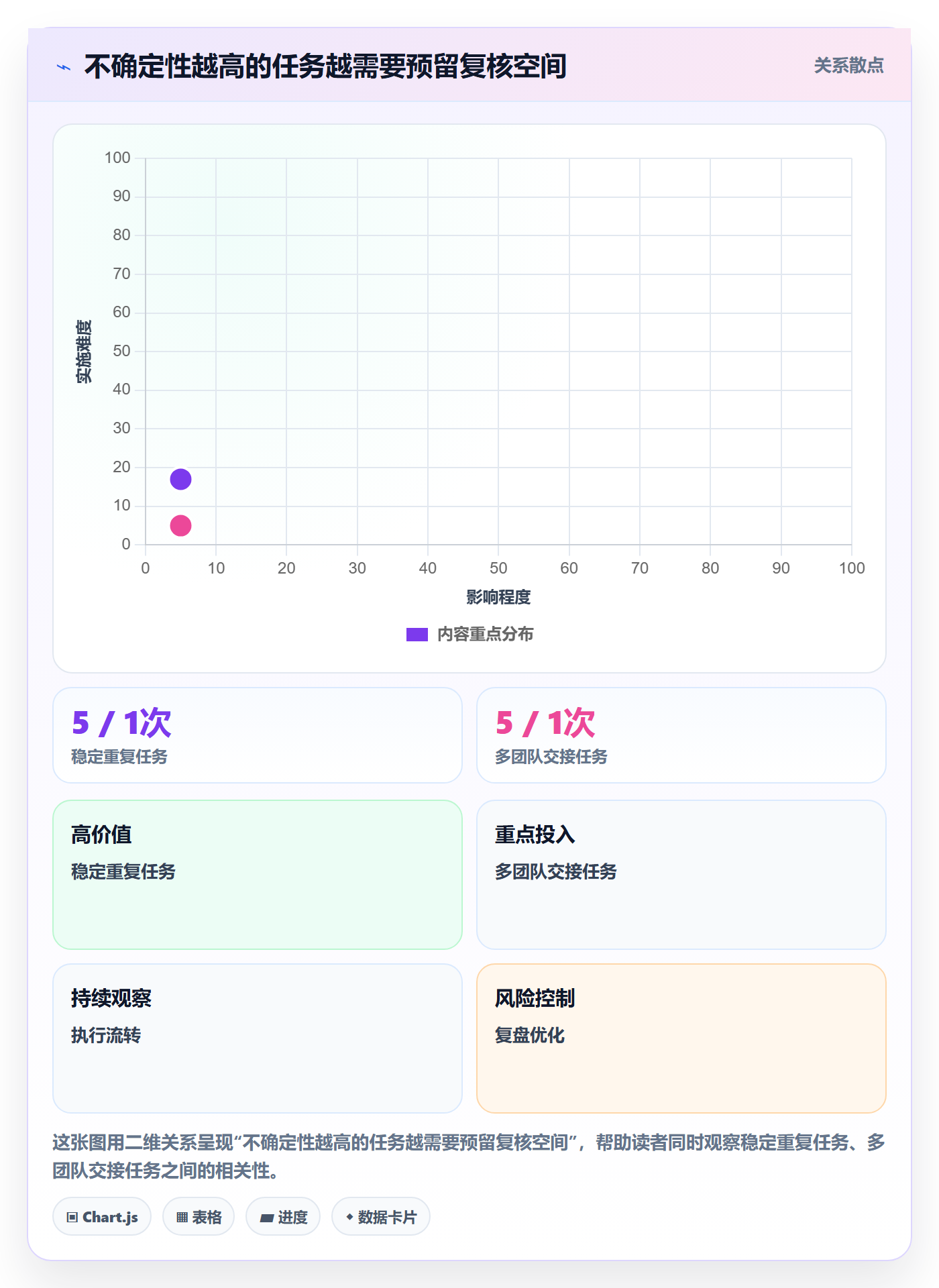 日历视图如何做好周视图?项目负责人风险控制与操作步骤