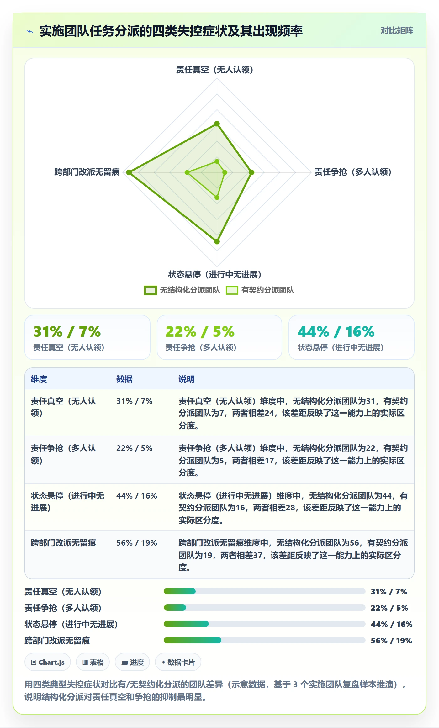 指派落地方案:实施团队开展任务分派的协同管理案例解析