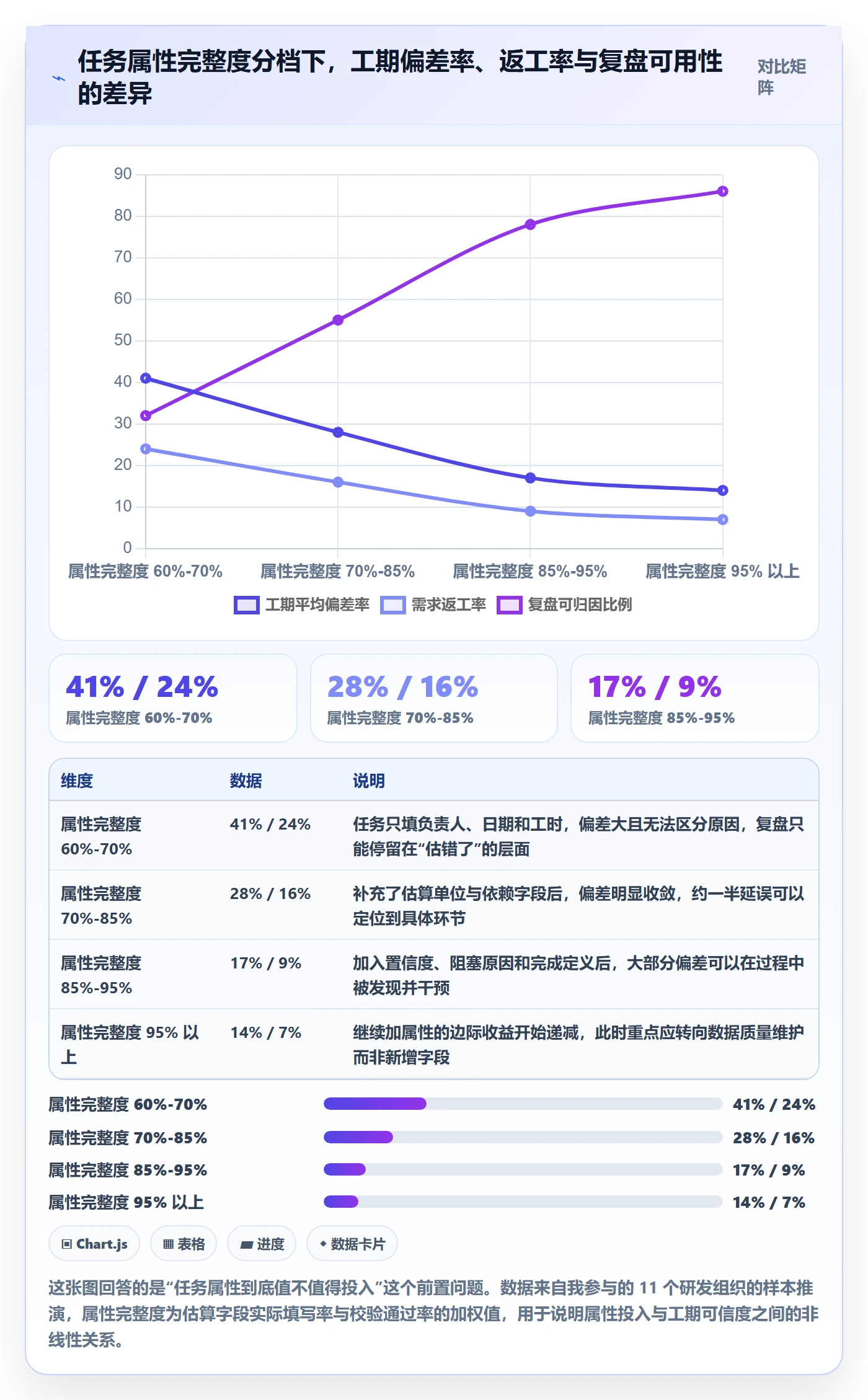 预计工期最佳实践：项目经理任务属性最佳实践，常见问题