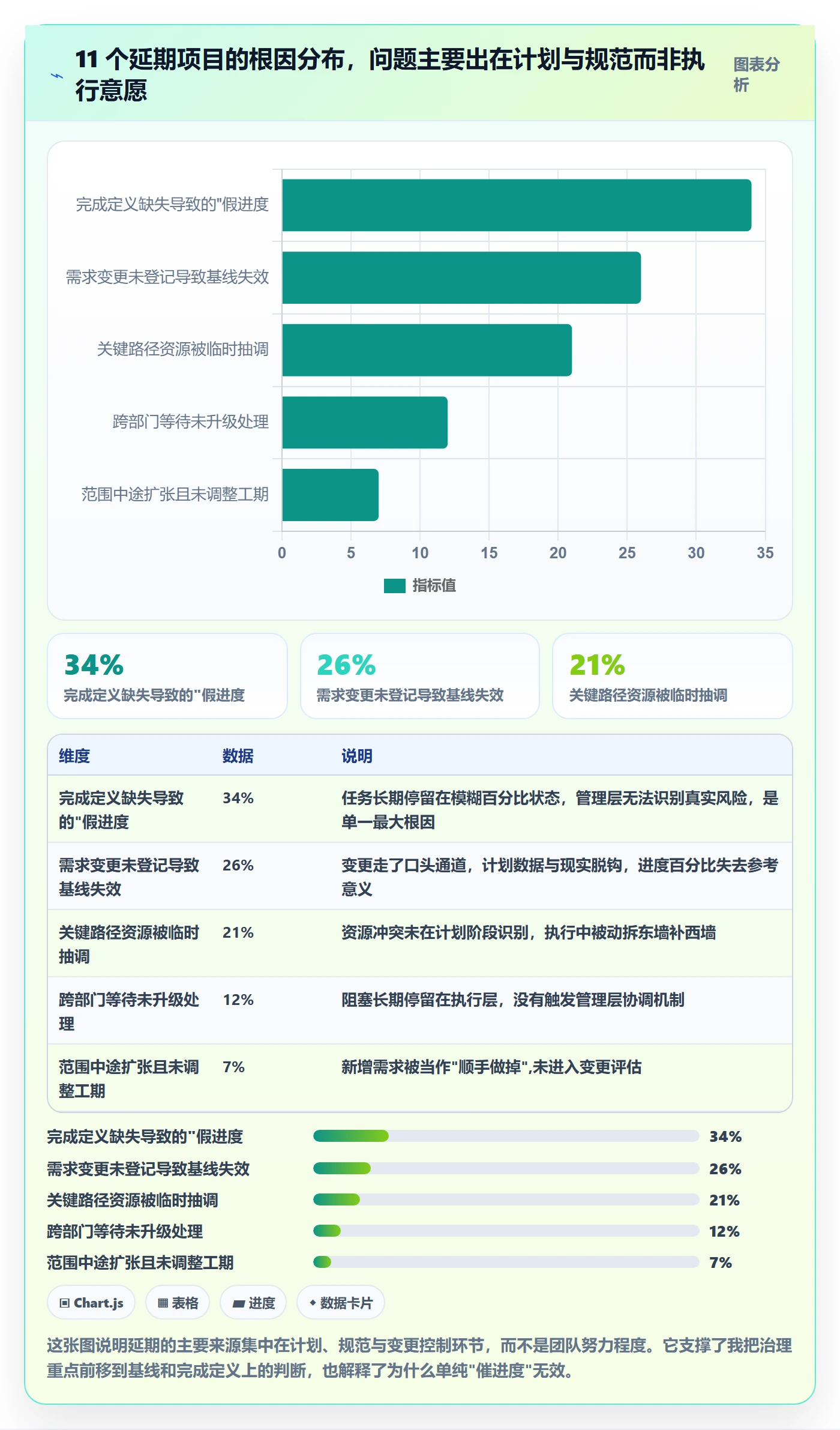 项目进度流程与规范:企业管理者进度管理最佳实践关键指标