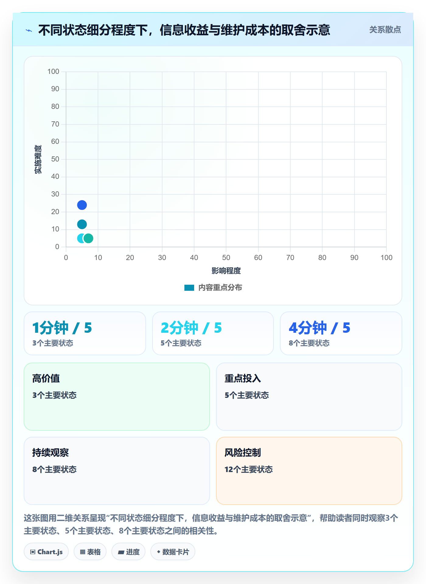 卡片最佳实践:企业管理者看板流程优化,常见问题