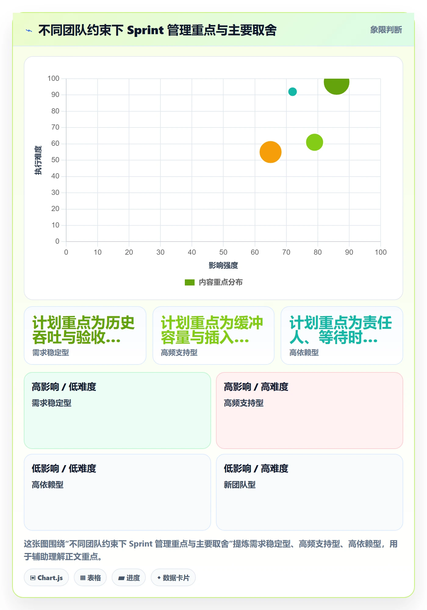 迭代管理如何做好Sprint?项目经理数据分析与操作步骤