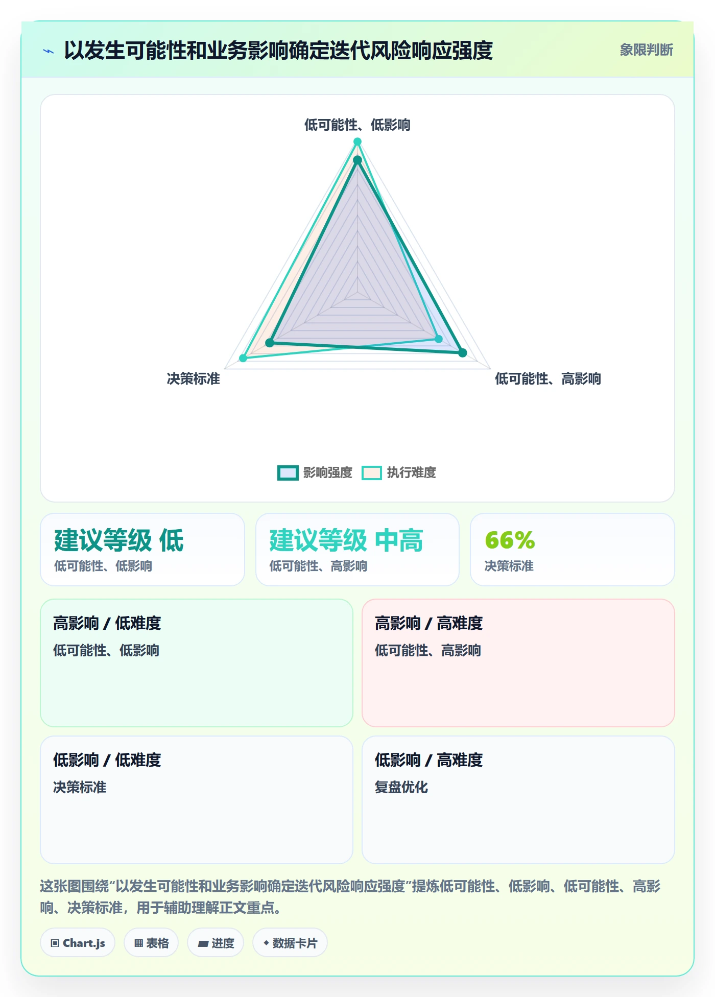 迭代目标管理指南:企业管理者如何做好迭代管理,风险控制全流程