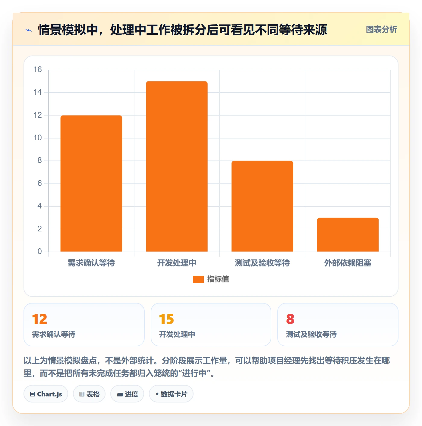 进行中落地方案:项目经理开展看板的落地方案案例解析