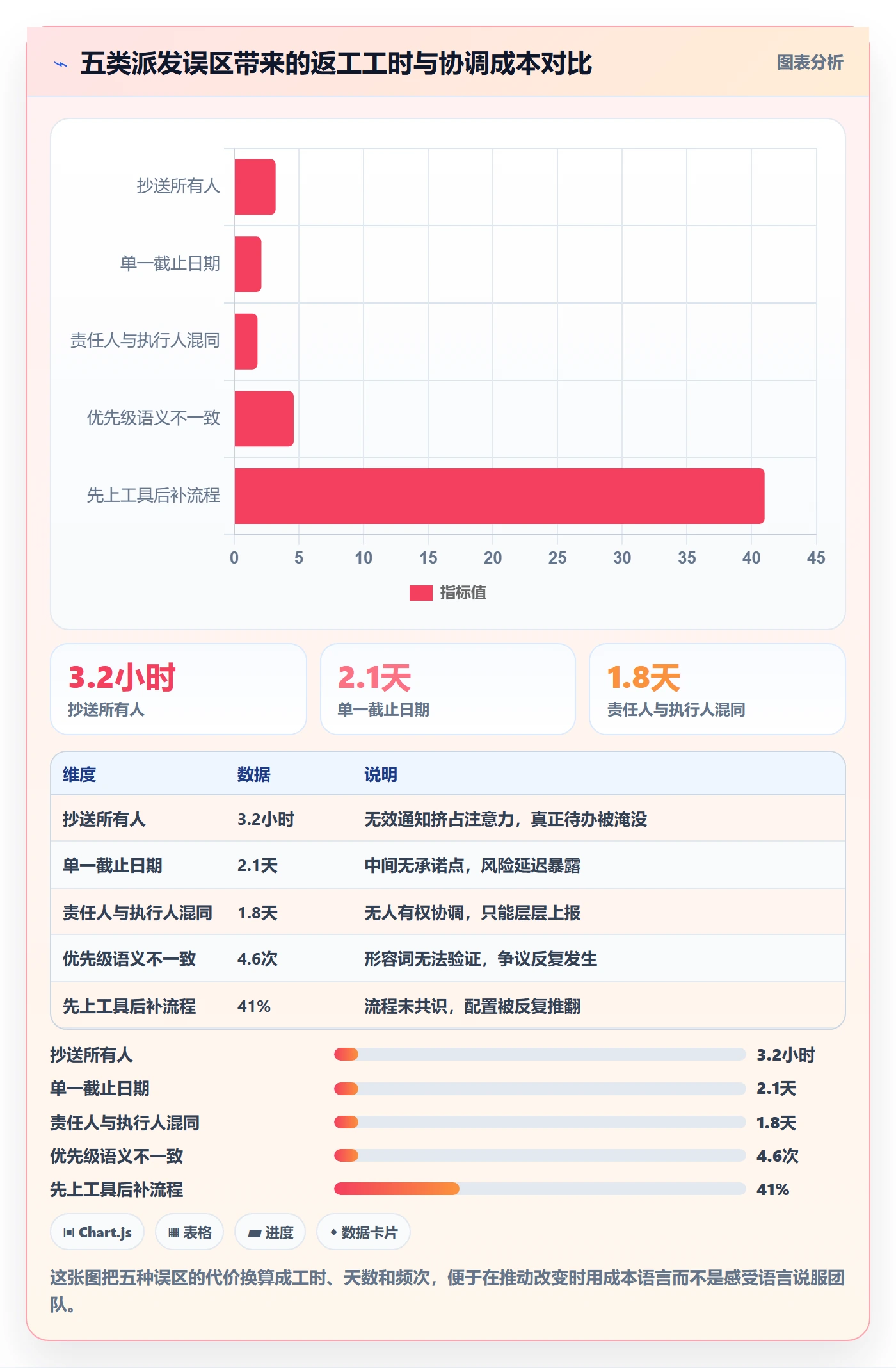 派发最佳实践：跨部门团队任务分派协同管理，常见问题