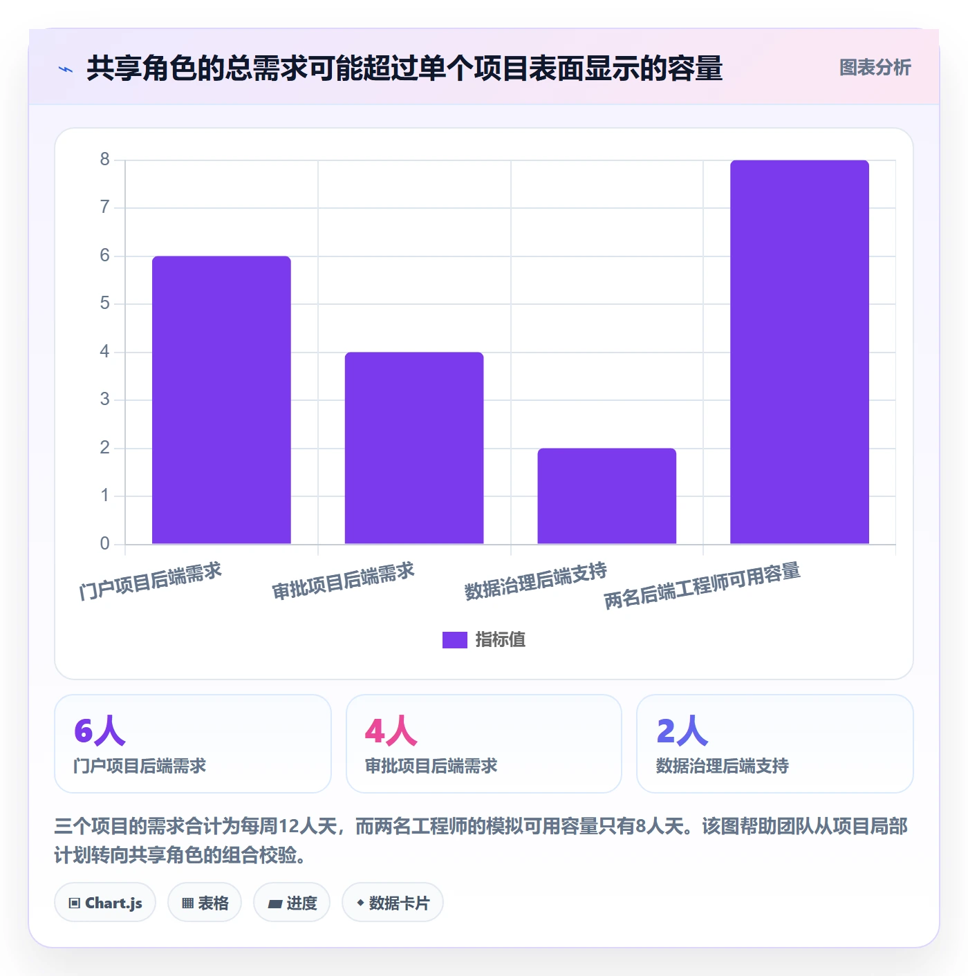 岗位最佳实践:项目经理资源管理落地方案,常见问题
