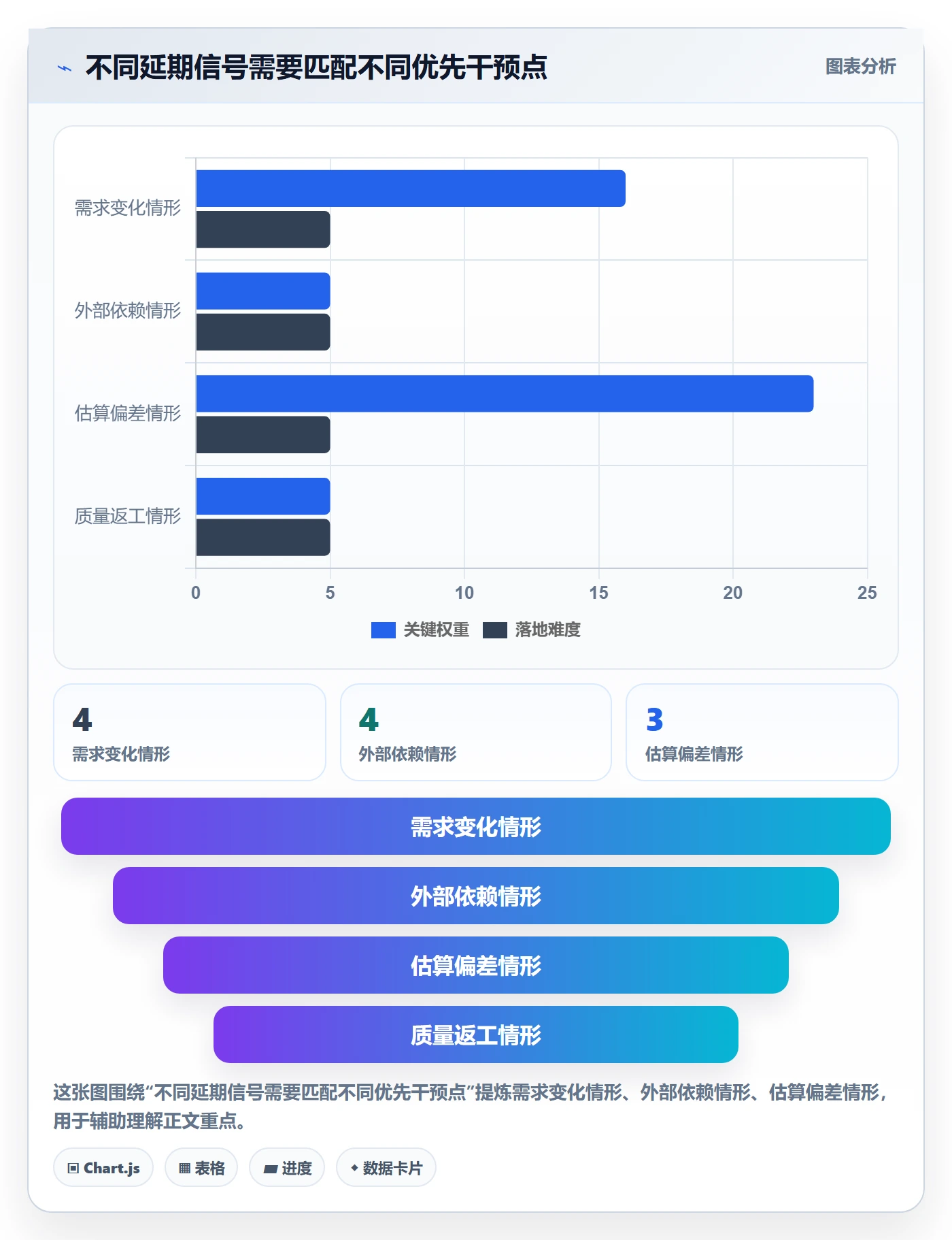 延期原因落地方案:研发团队开展延期管理的入门指南案例解析