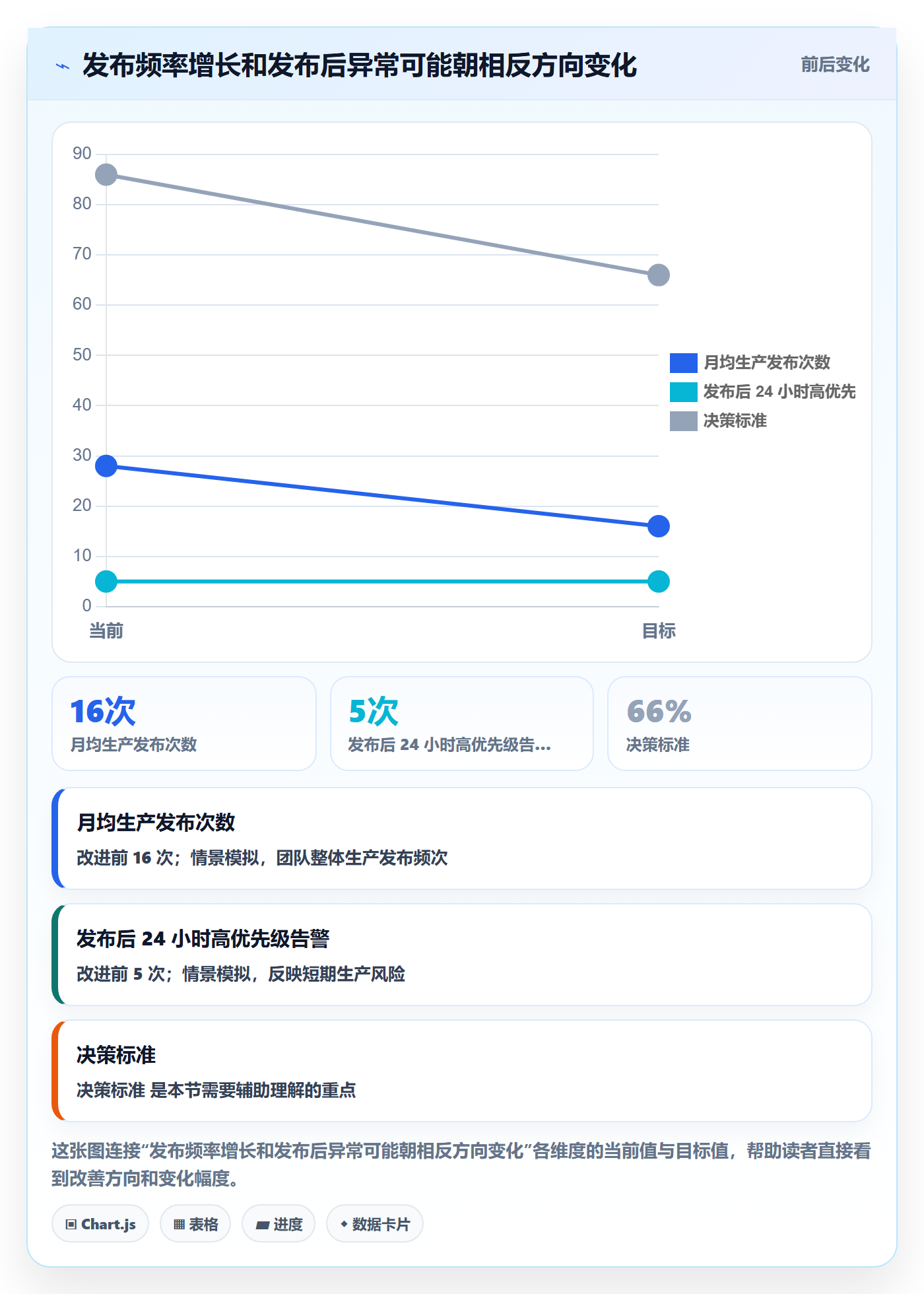 发布管理发布教程:研发团队数据分析,避坑指南