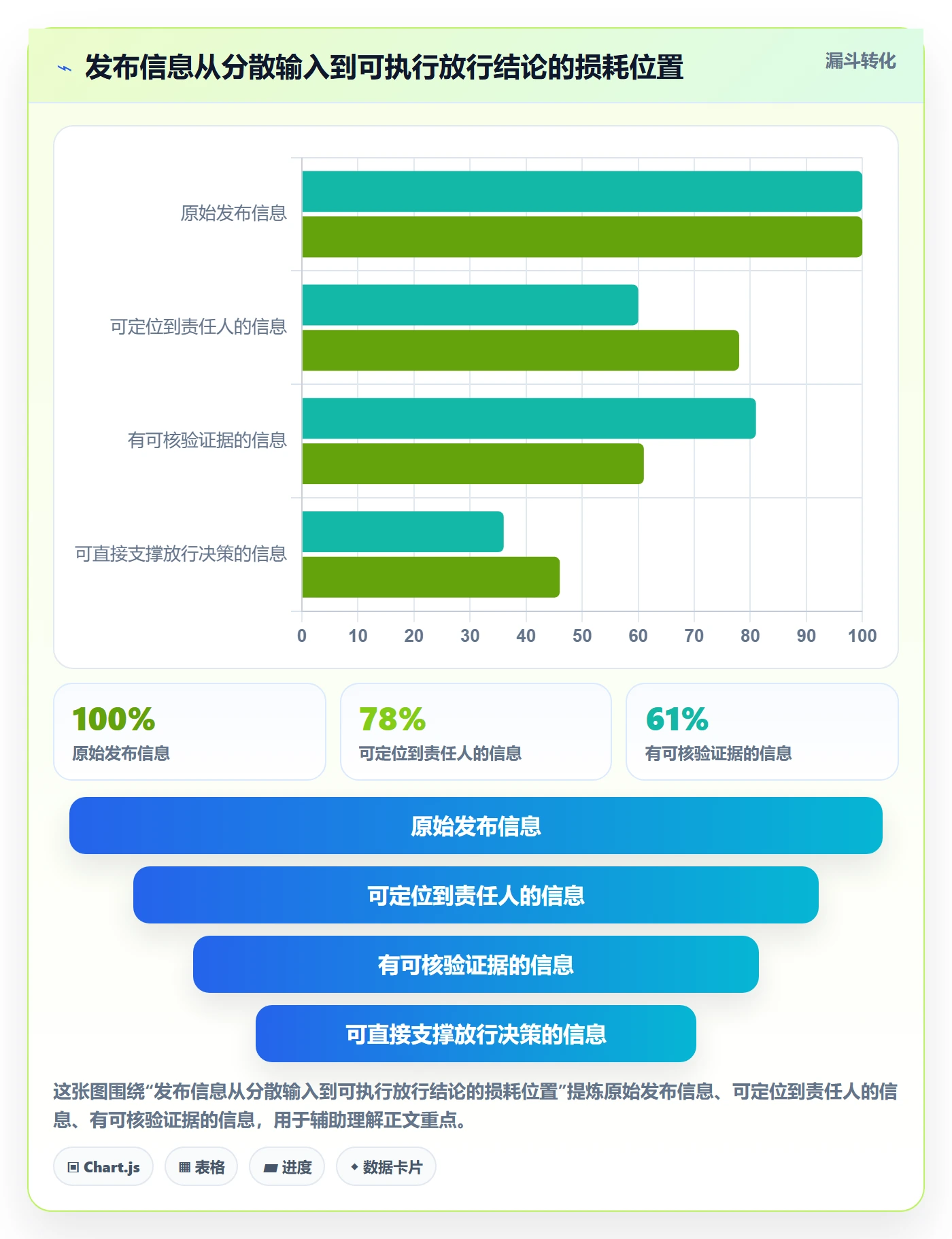发布管理如何做好发布检查？PMO流程优化与操作步骤