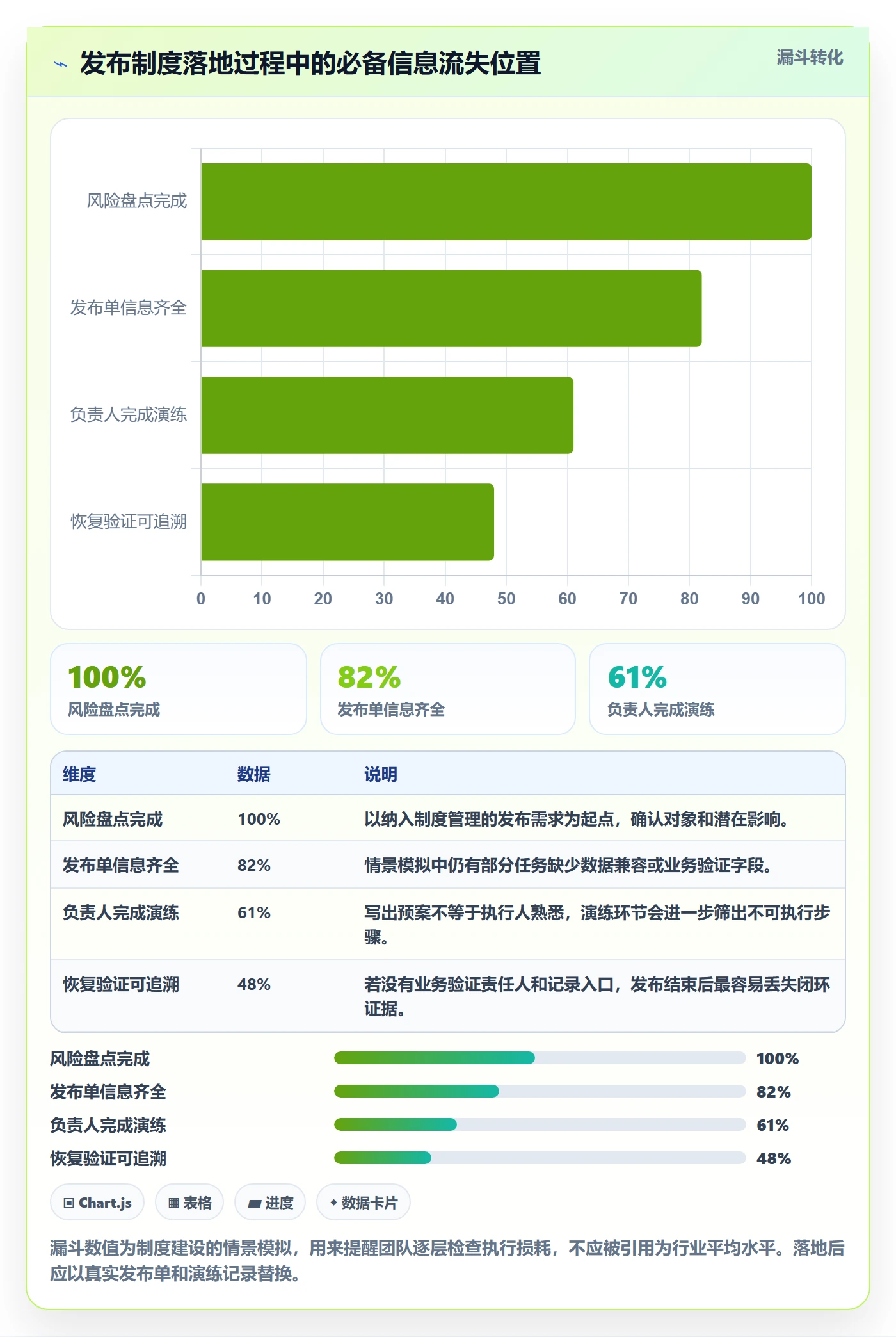 回滚怎么做?产品经理制度设计:发布管理从0到1
