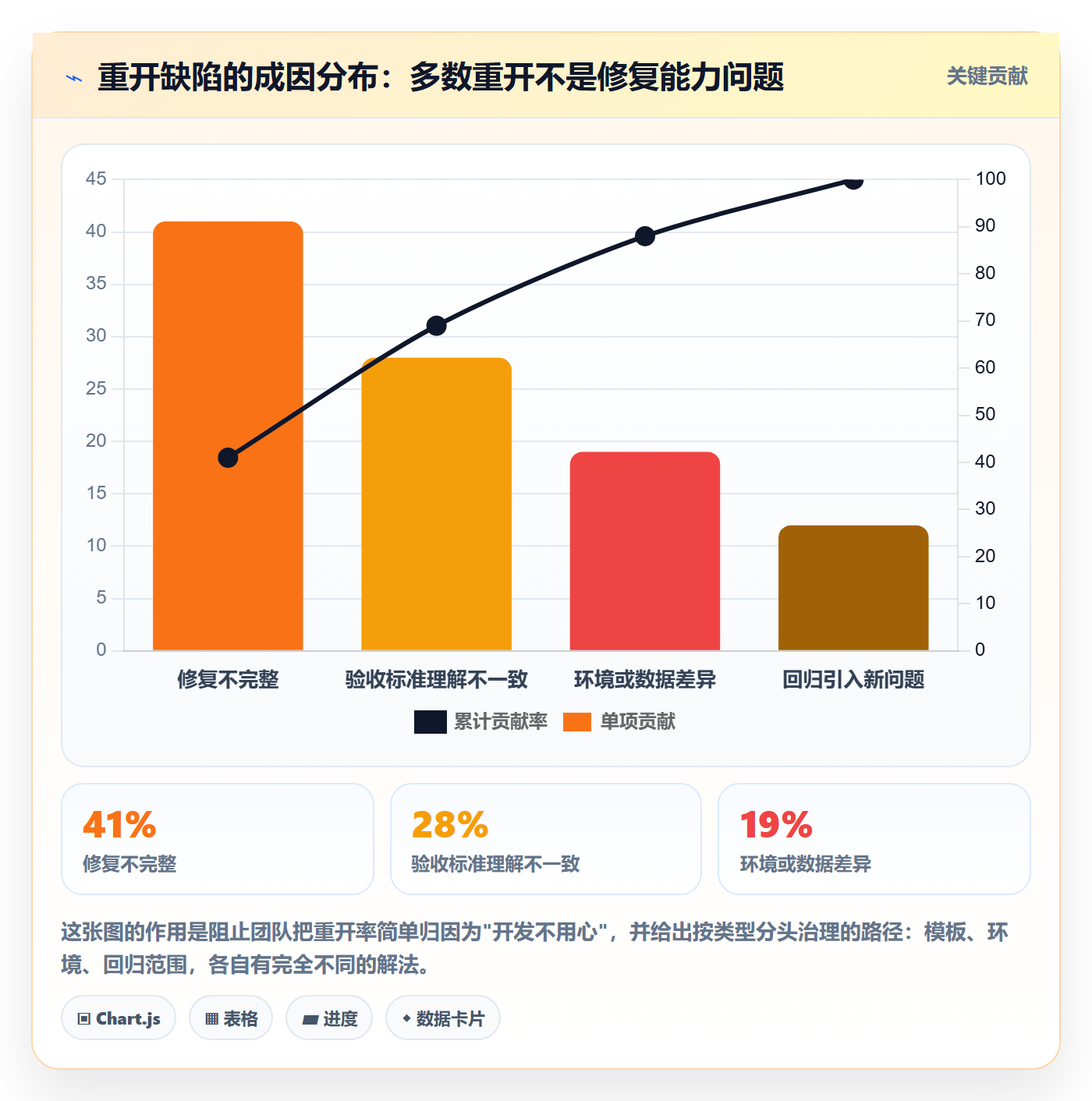 修复最佳实践:PMOBug / 缺陷实操方法,常见问题