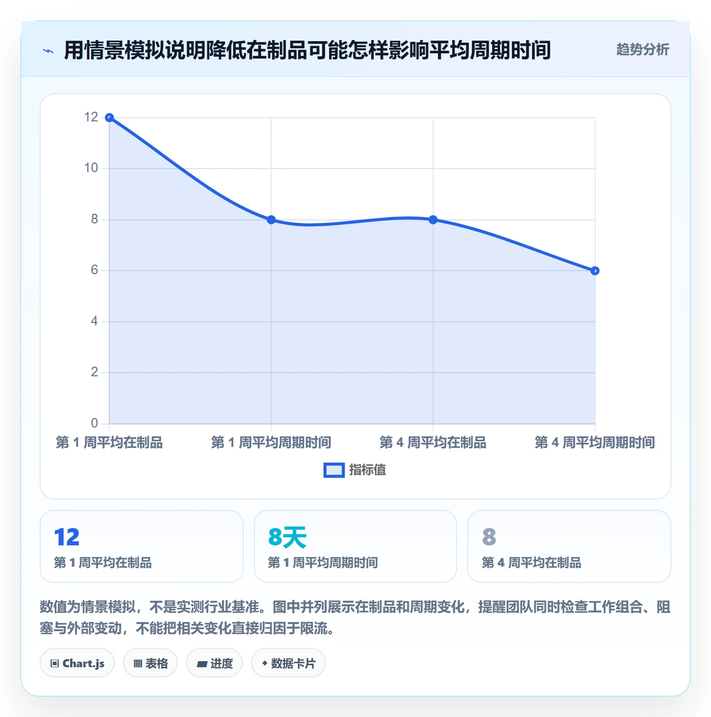 看板Kanban全流程:研发团队效率提升与一文讲清