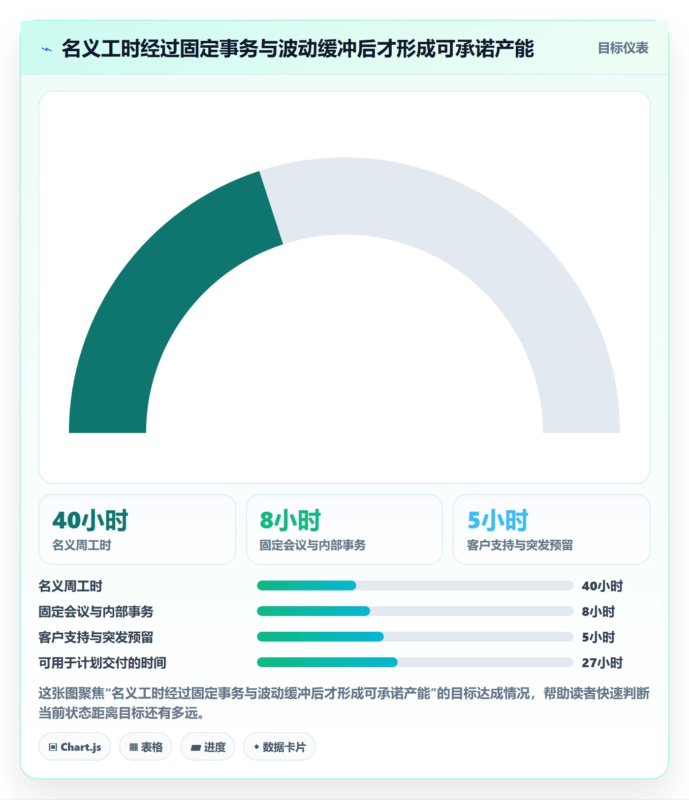 负荷管理指南：实施团队如何做好资源负载，最佳实践全流程