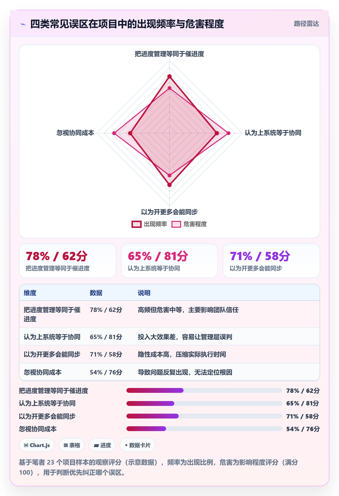 阶段进度落地方案:企业管理者开展进度管理的协同管理案例解析