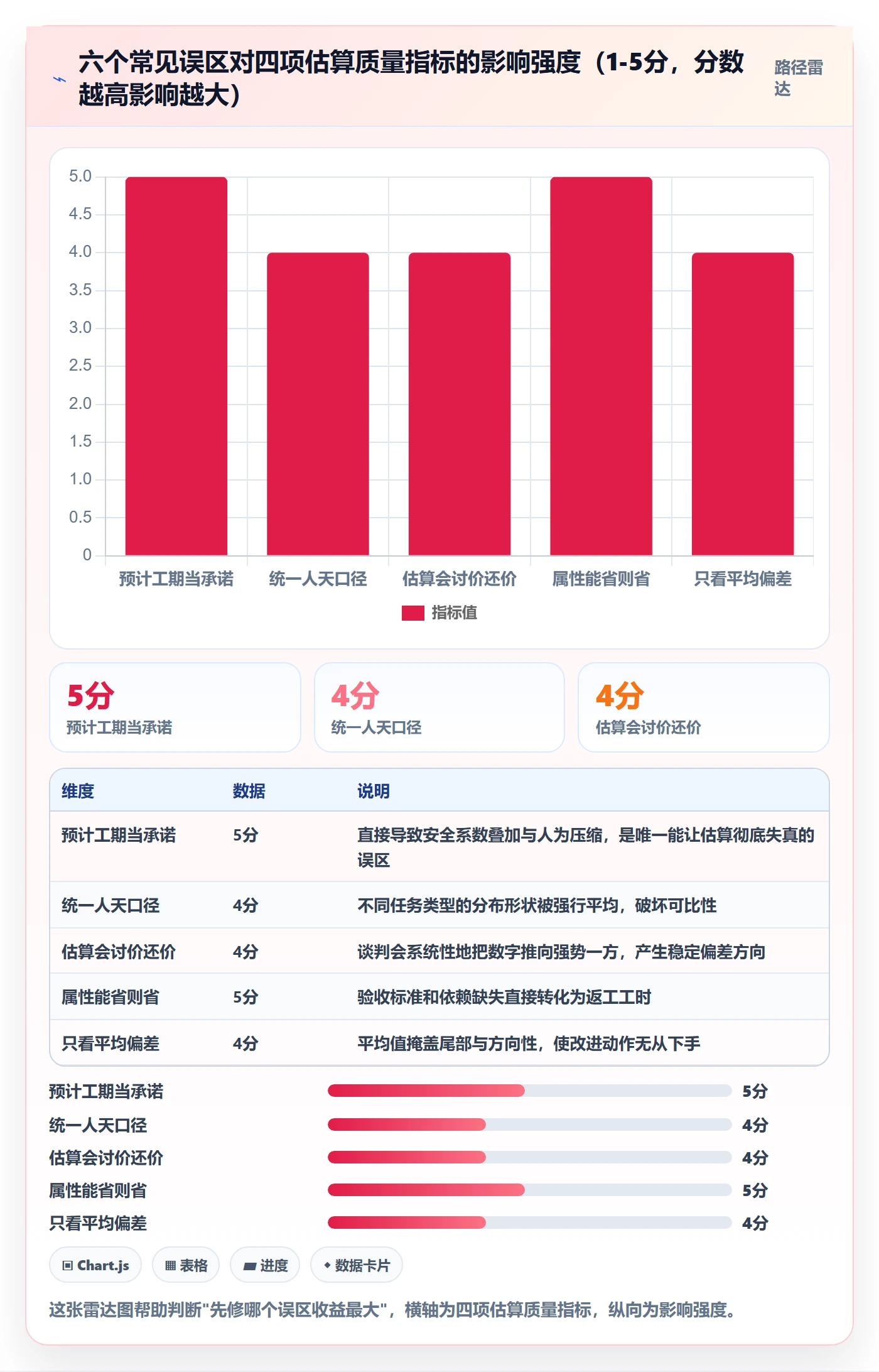 预计工期最佳实践:项目经理任务属性效率提升,常见问题