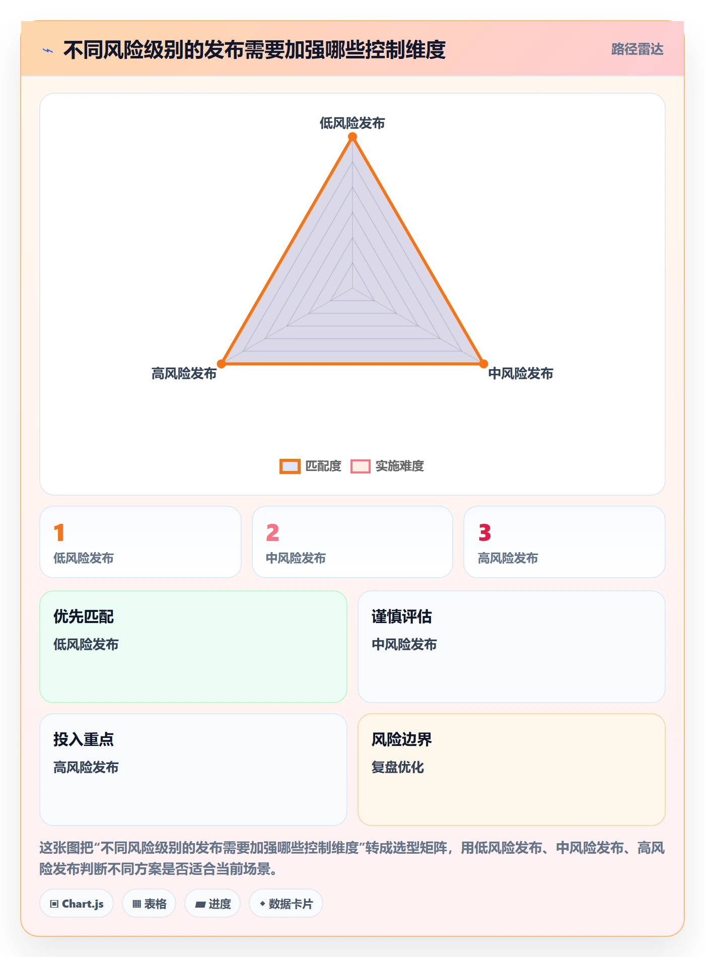 发布管理如何做好发布记录？项目经理最佳实践与操作步骤