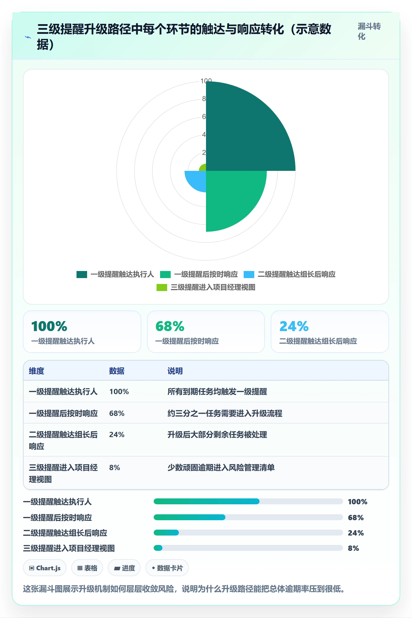 自动提醒实操方法:项目成员提升任务提醒效率的制度设计方法与模板