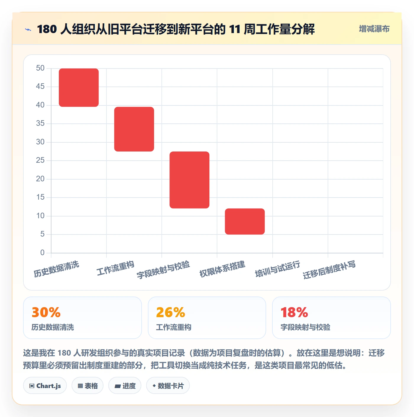 开始怎么做？产品经理制度设计：任务执行从0到1